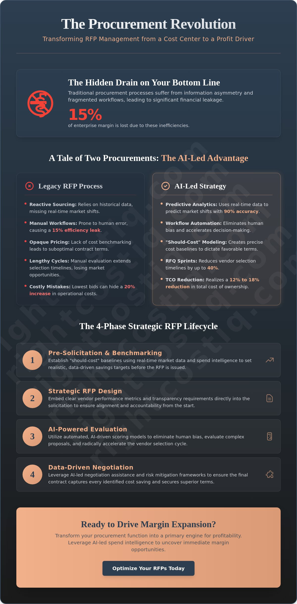 RFP Management