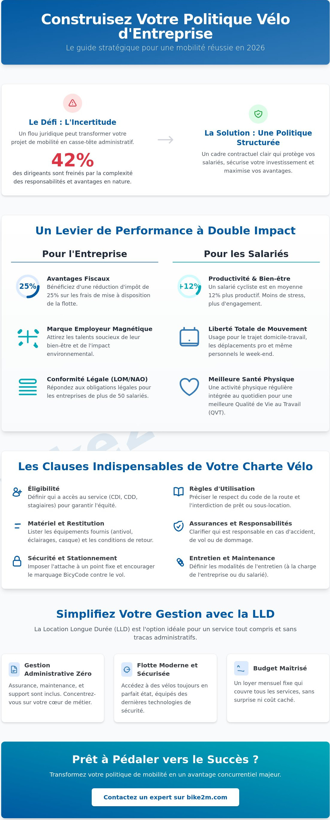 Politique interne d'utilisation des vélos d'entreprise