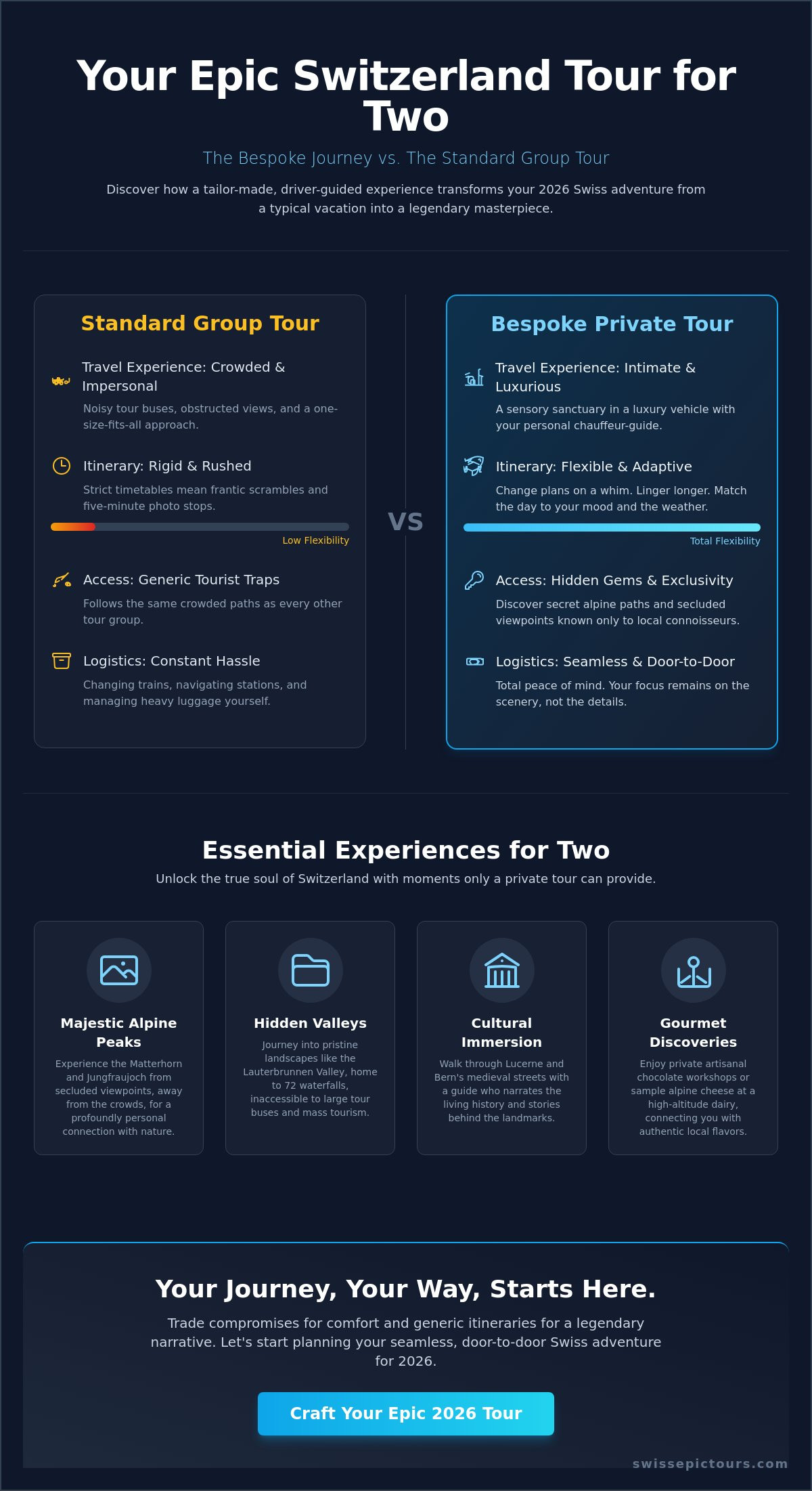 Switzerland tour for 2 people