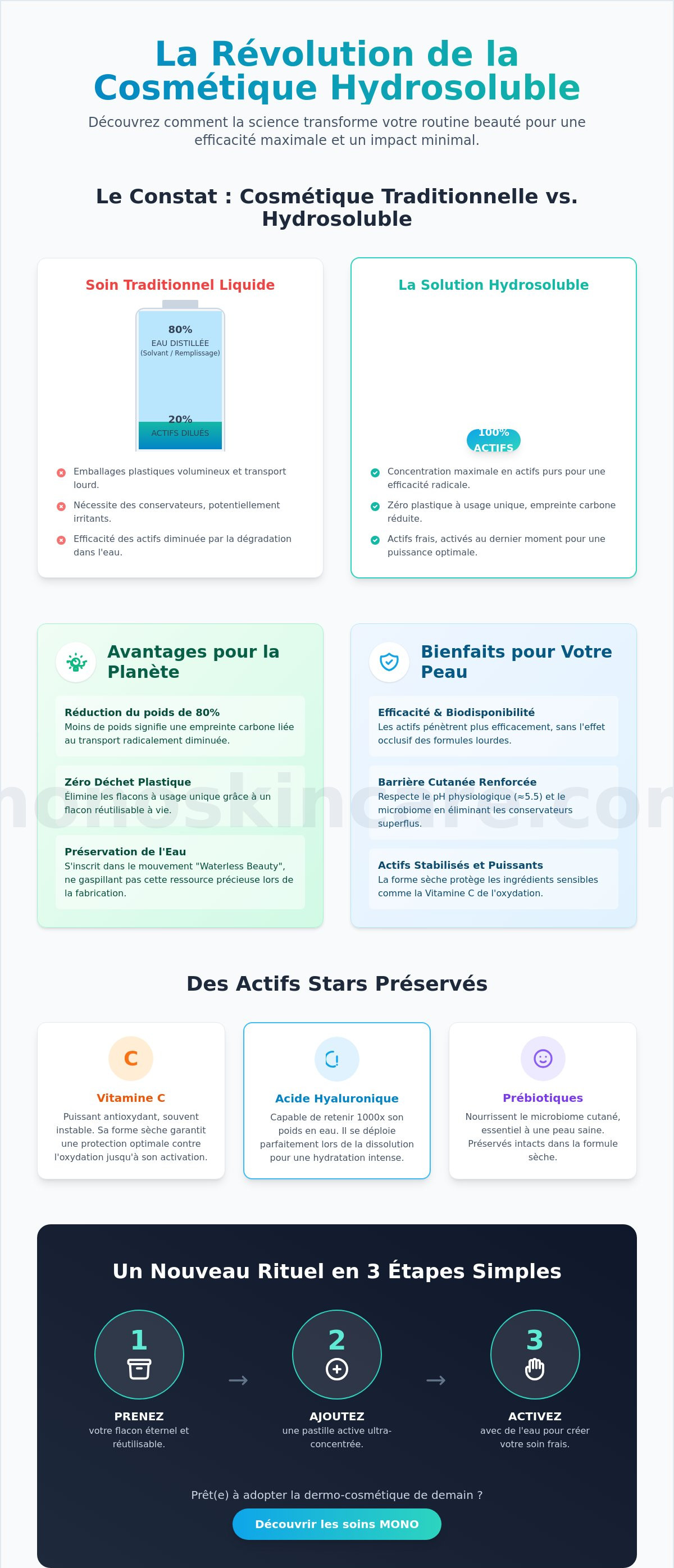 Cosmétique hydrosoluble c'est quoi