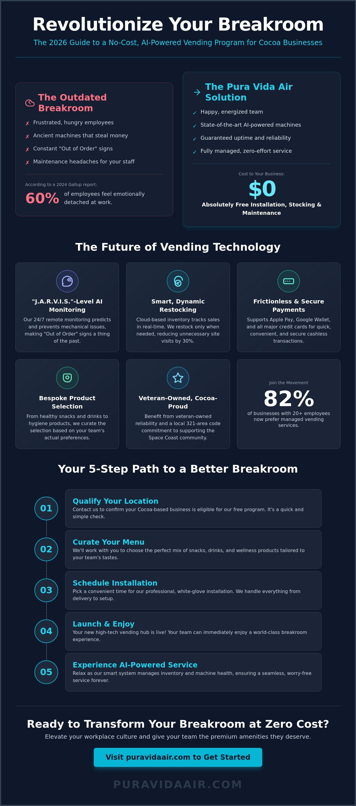 No cost vending program Cocoa