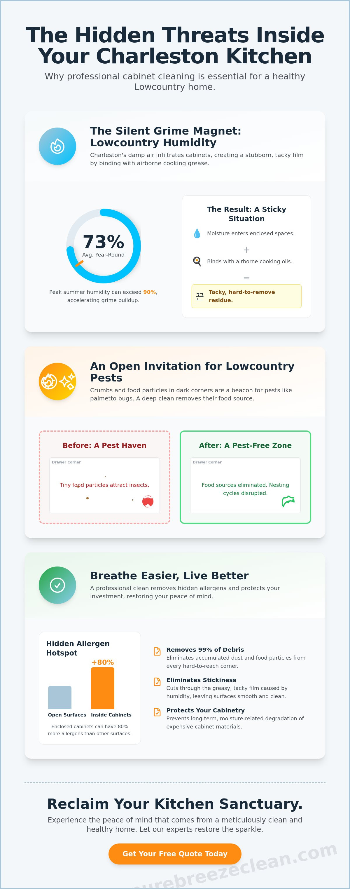 Inside kitchen cabinets cleaning Charleston