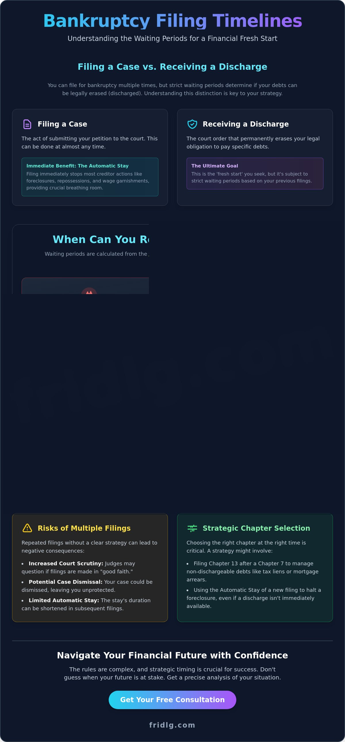 How many times can you file bankruptcy