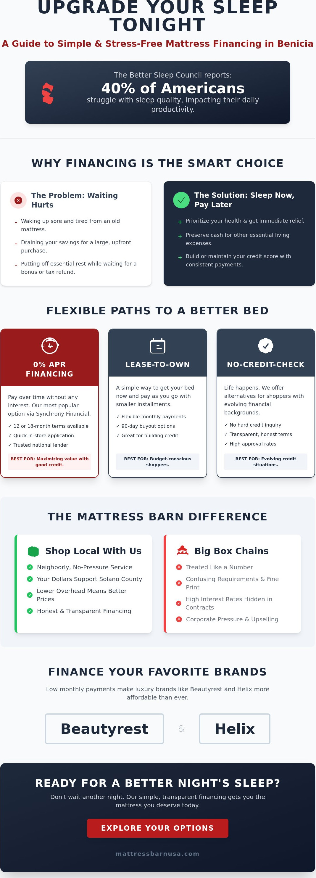 Mattress financing Benicia