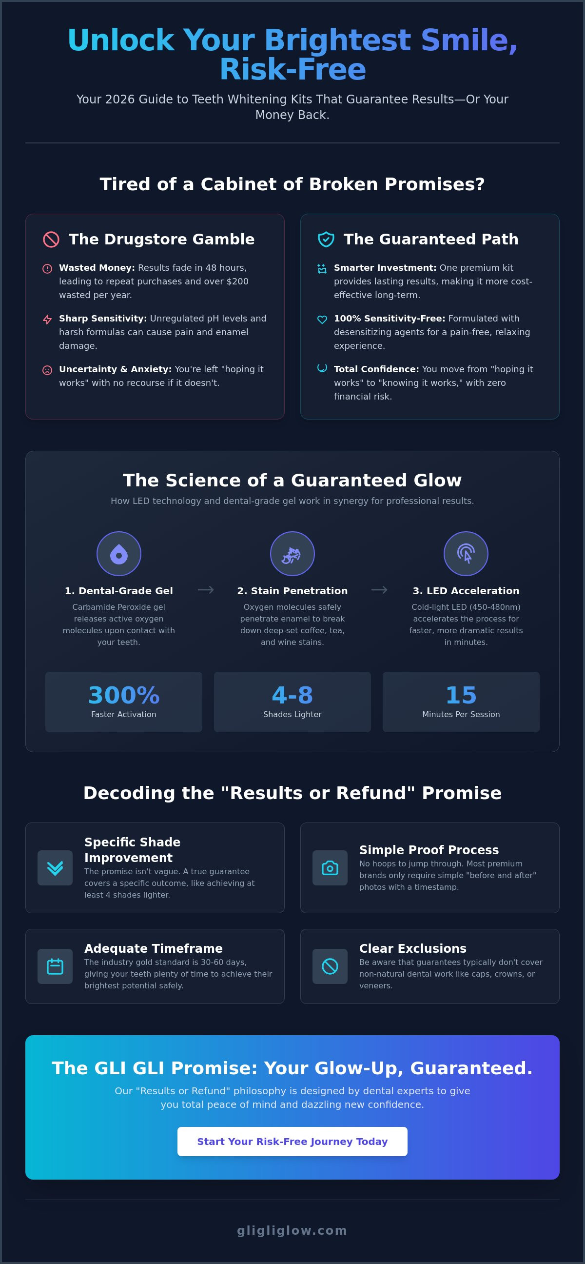 Teeth whitening kit with money back guarantee