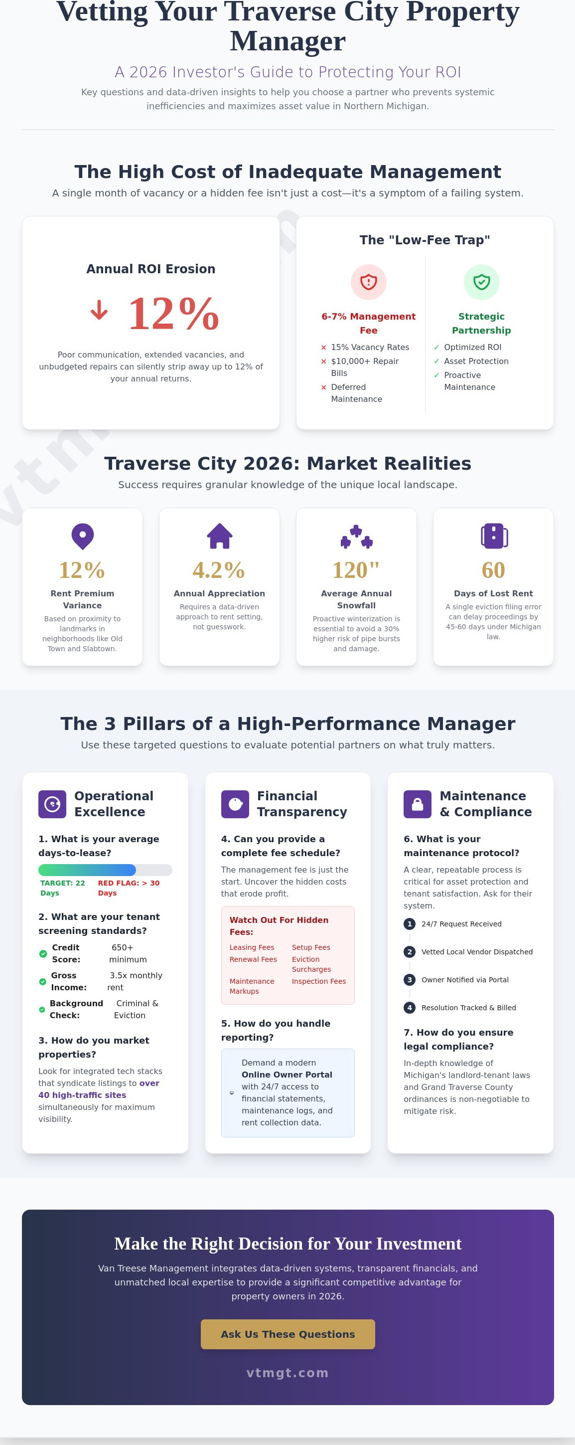 Questions to ask a property management company Traverse City