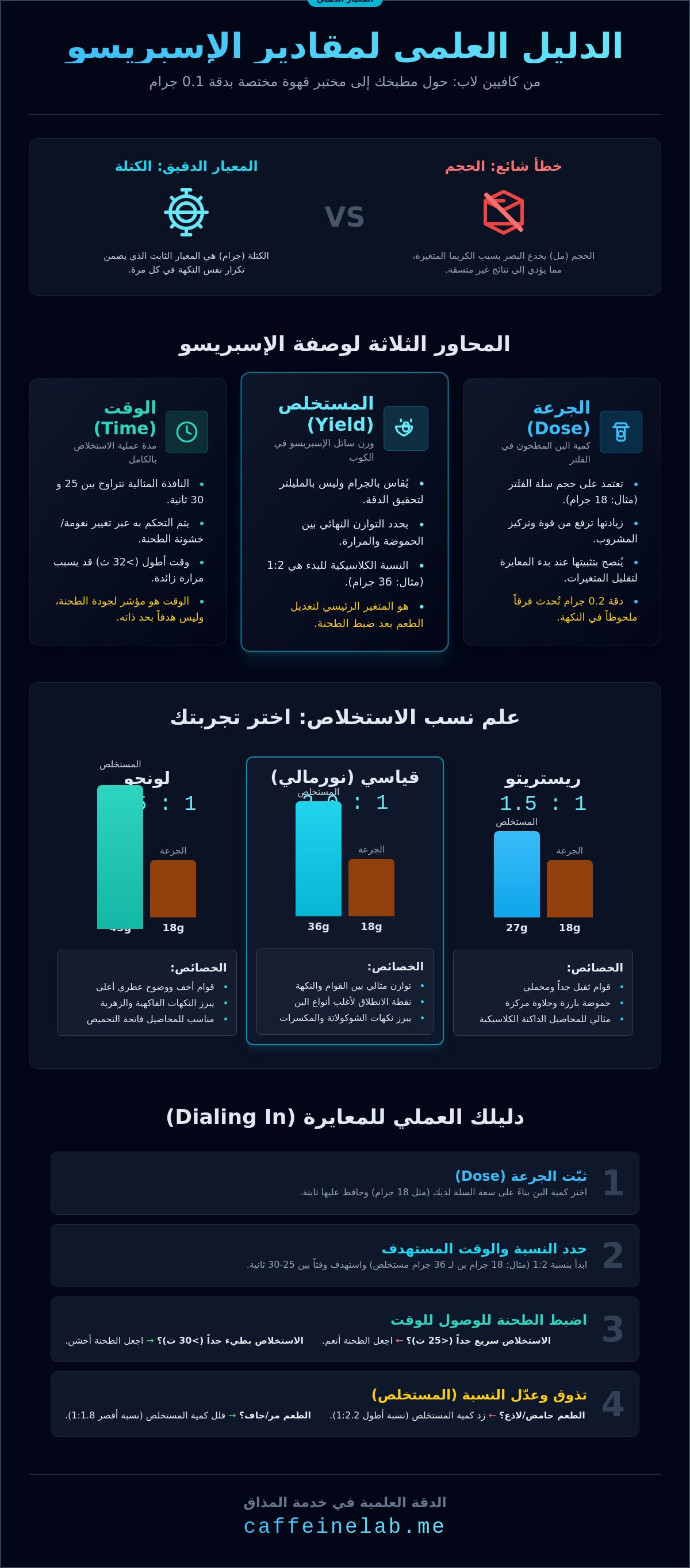 مقادير الاسبريسو