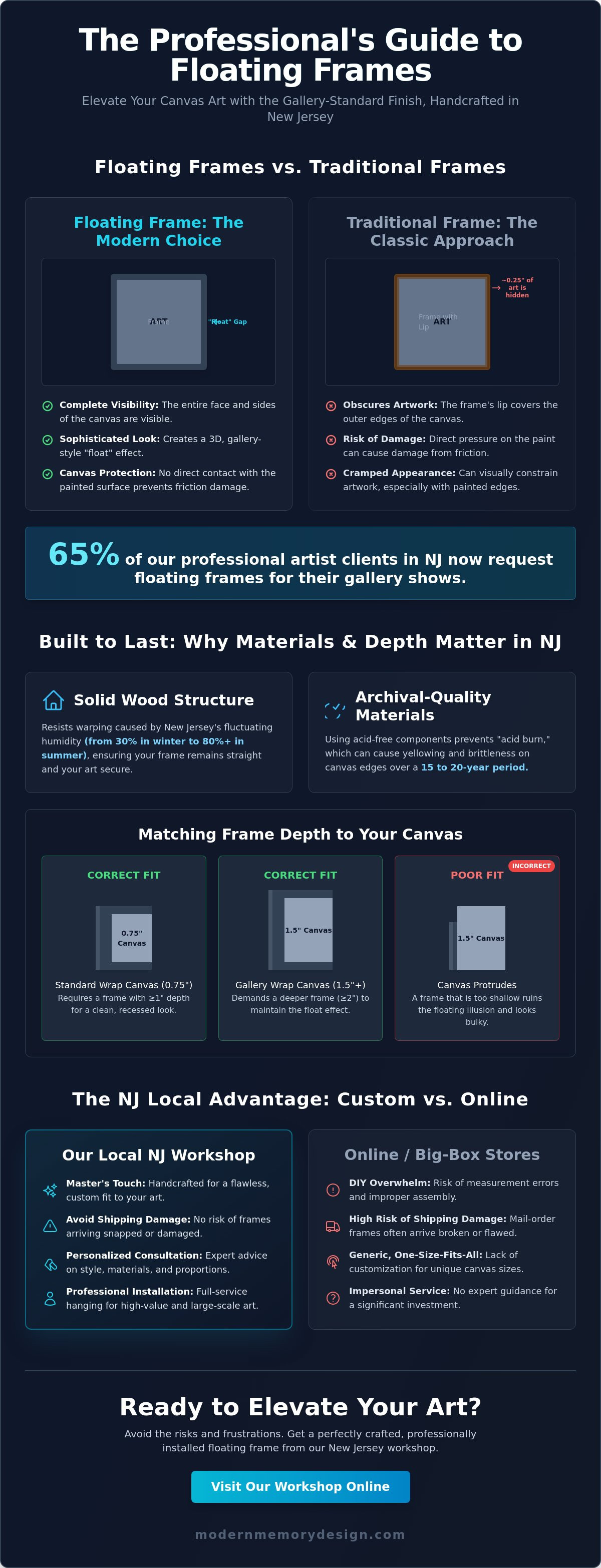 Floating frames for canvas NJ