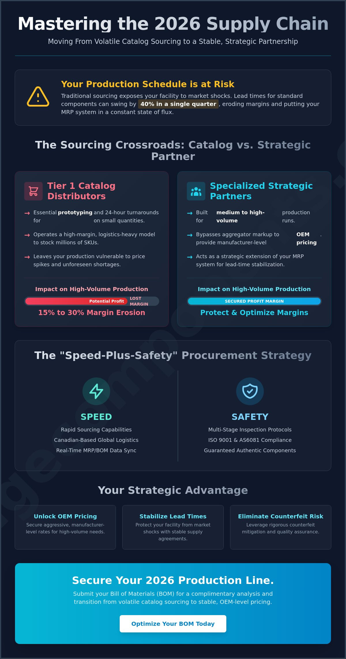 Components distributors