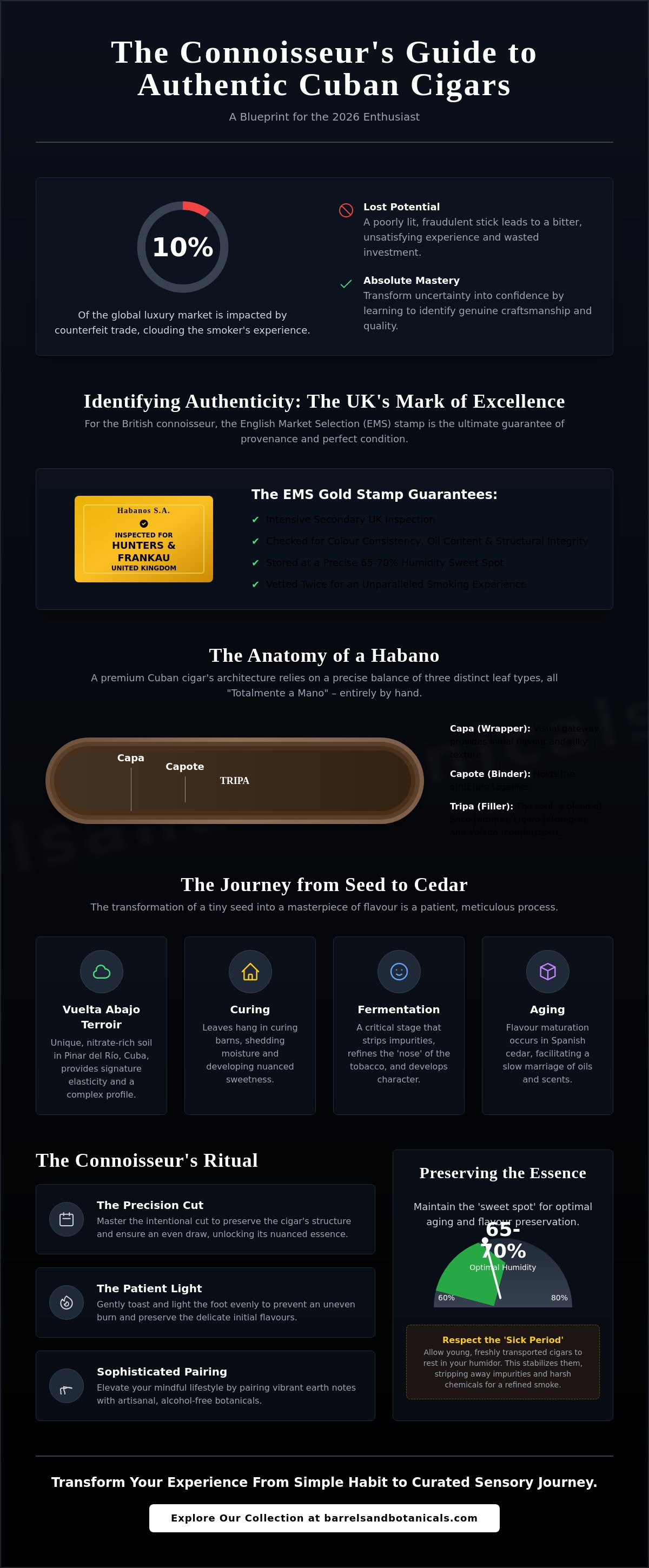 Cuban Cigars