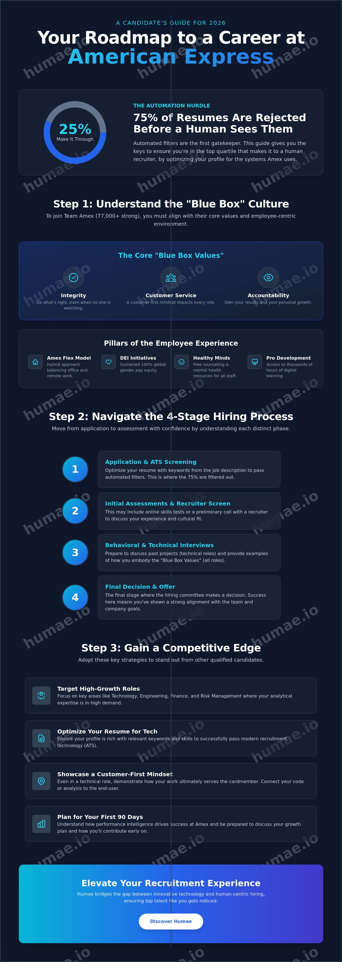 American express careers
