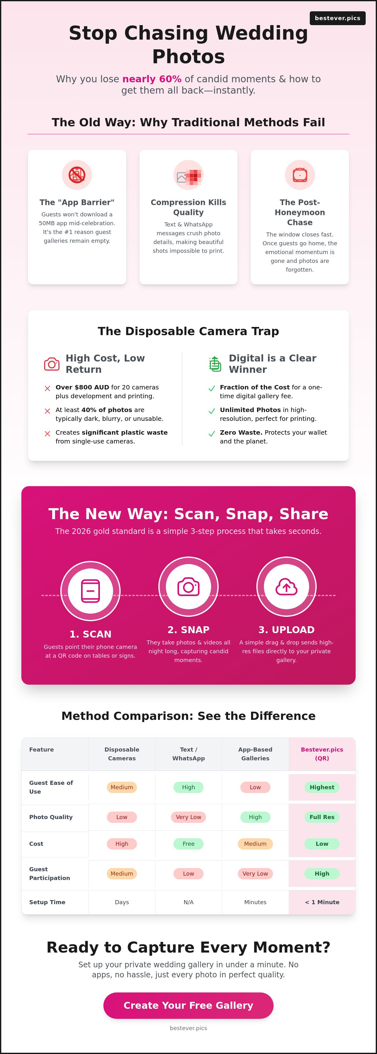 Wedding guest photo collection ideas