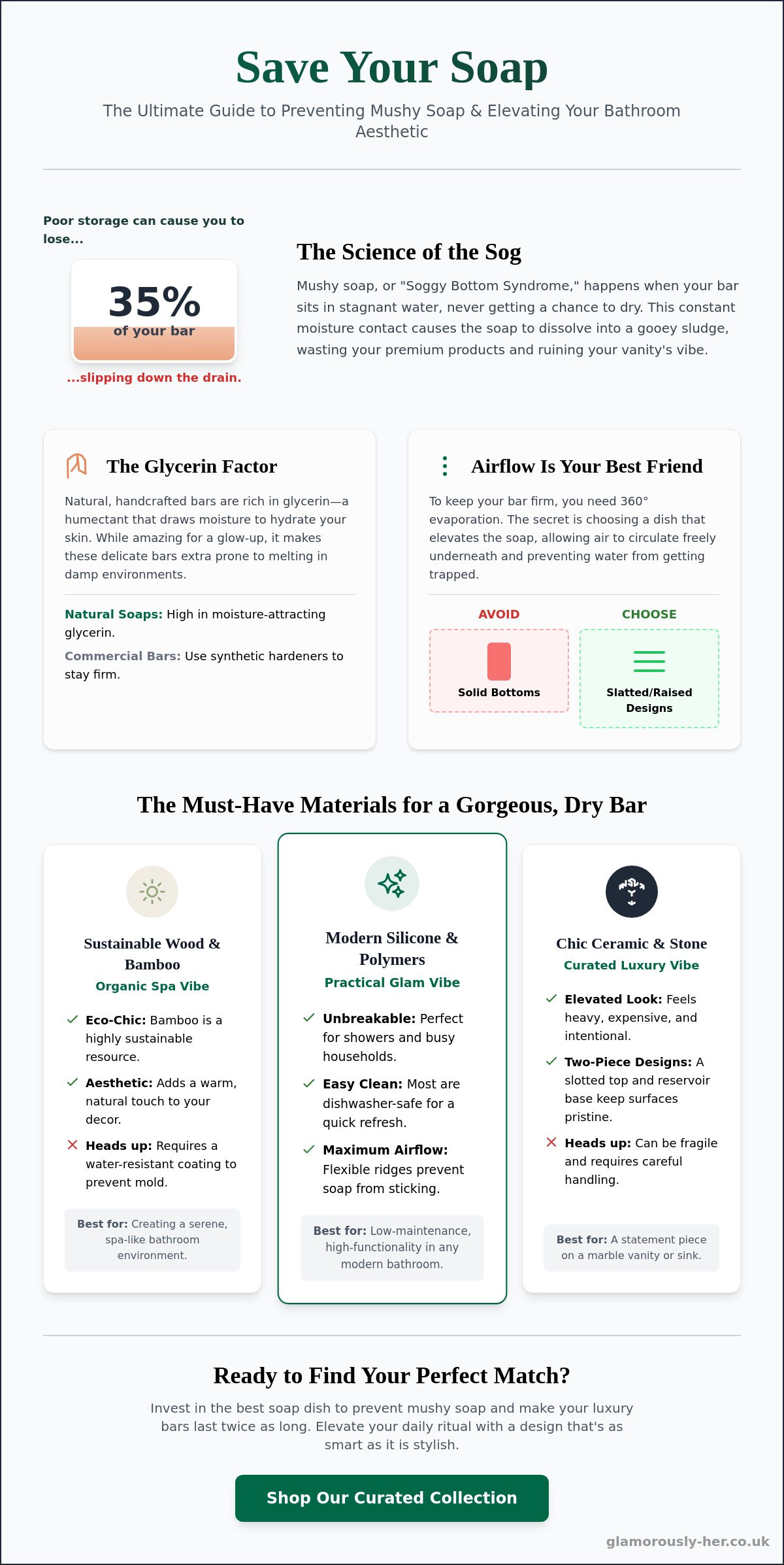 Best soap dish to prevent mushy soap