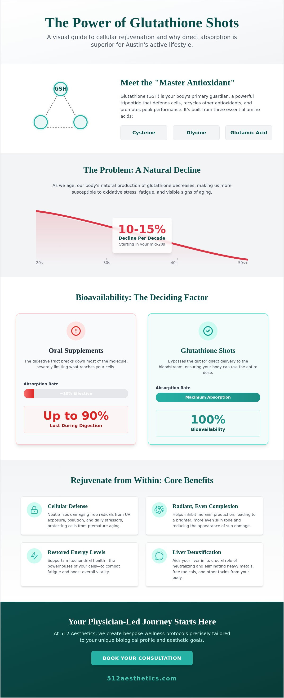Glutathione shots austin
