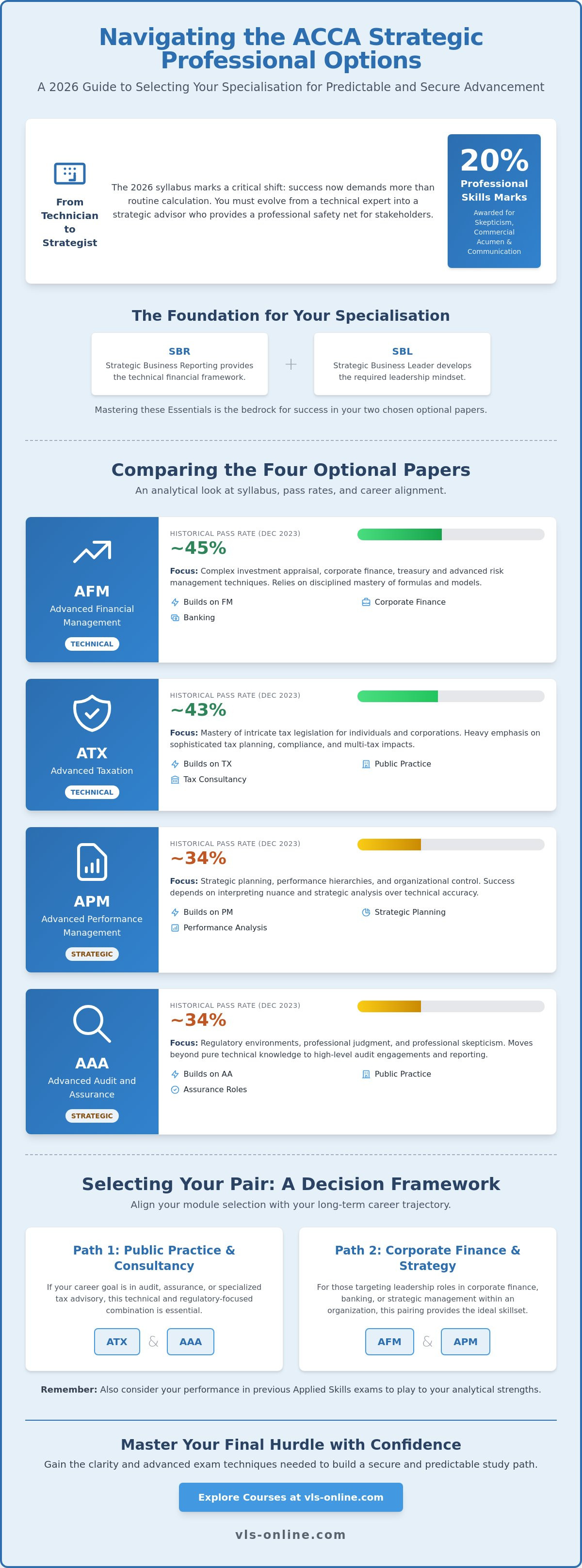 Acca optional papers