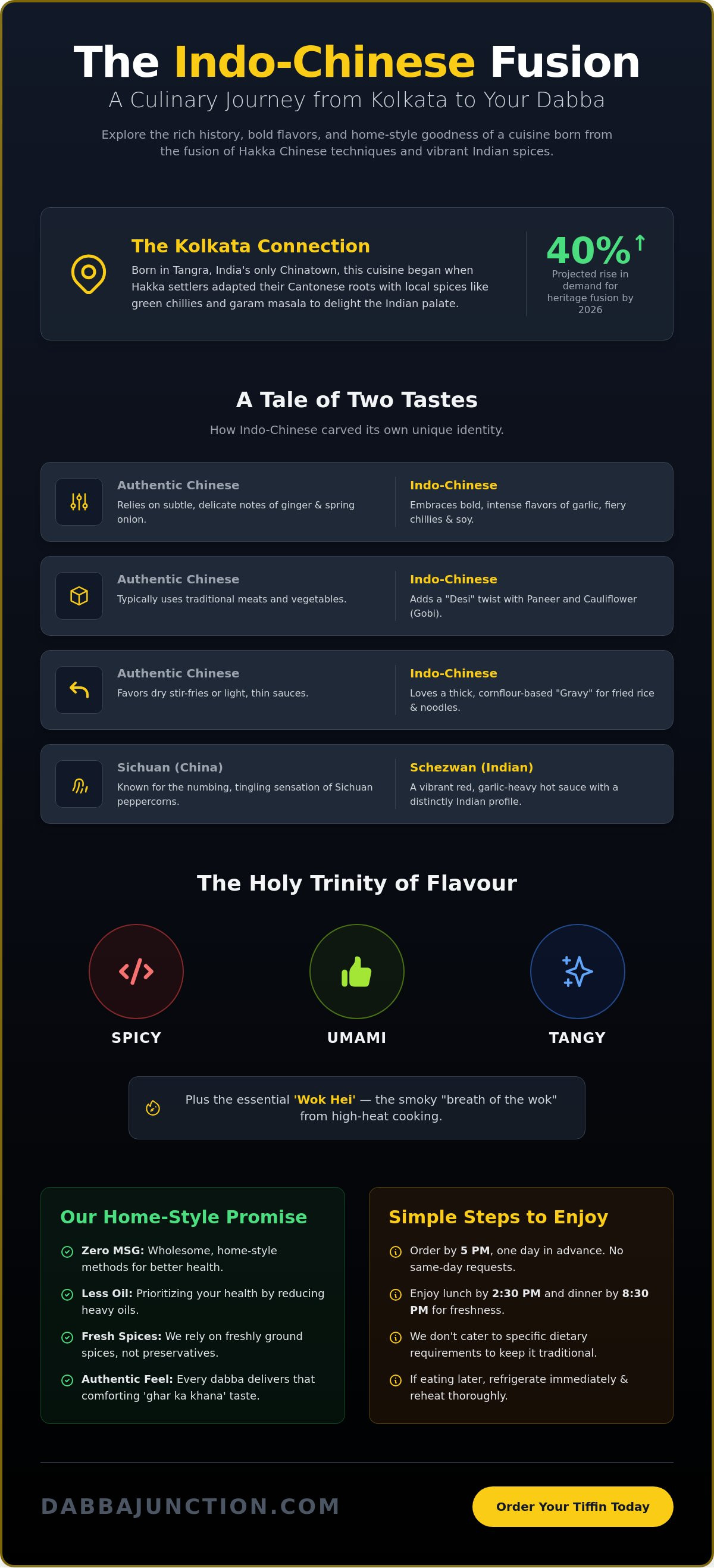 Indo-chinese cuisine
