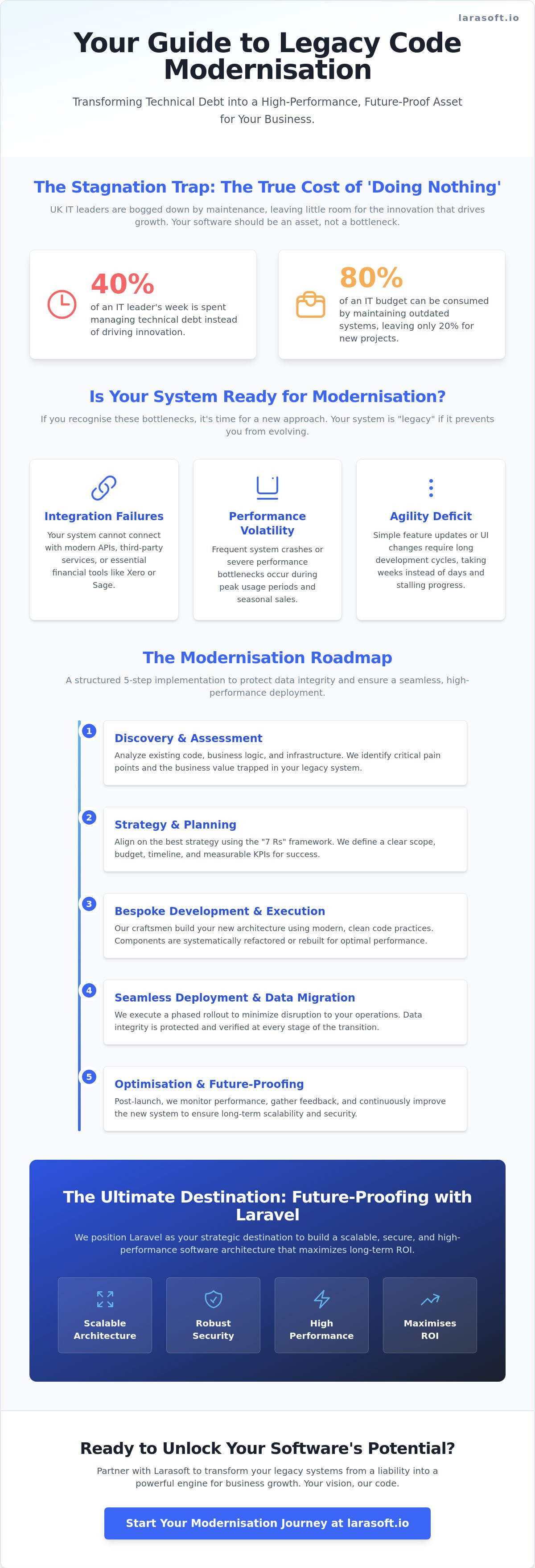 Legacy code modernisation