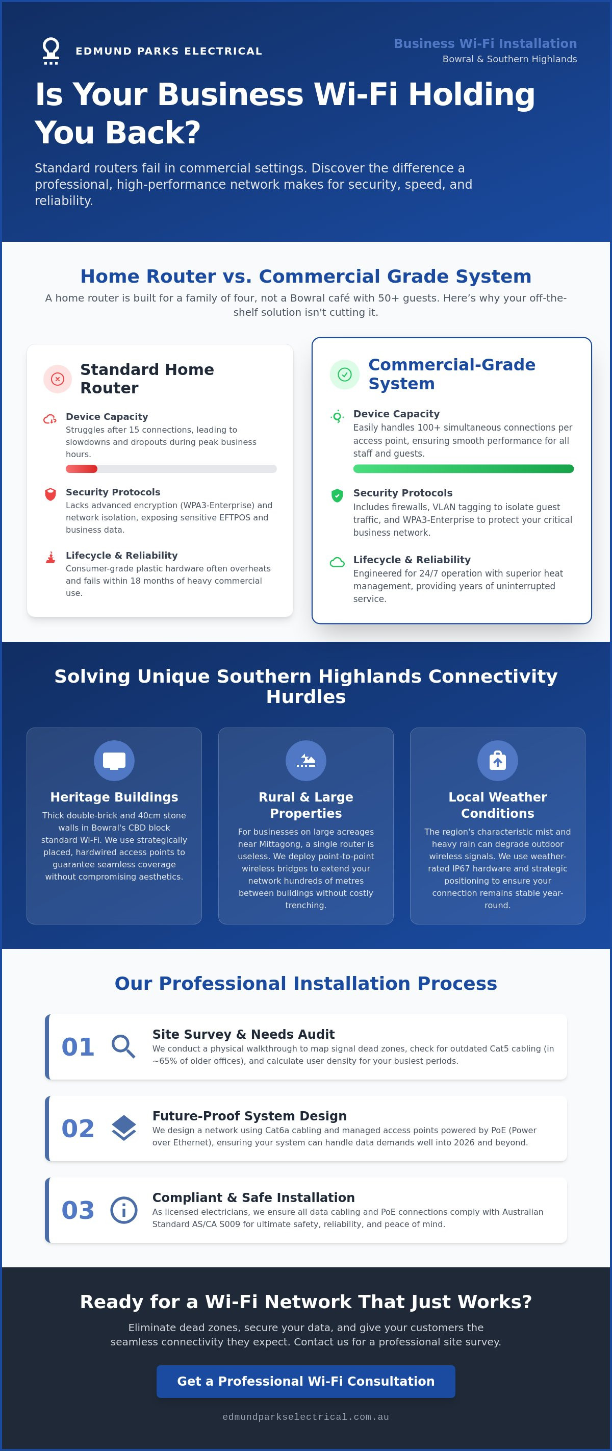 Business wifi installation bowral