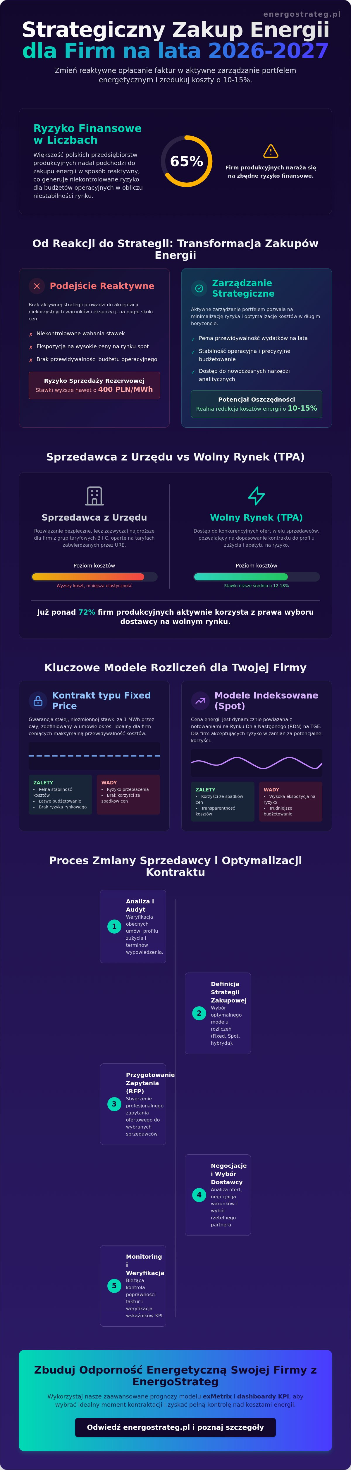 Sprzedawcy energii elektrycznej