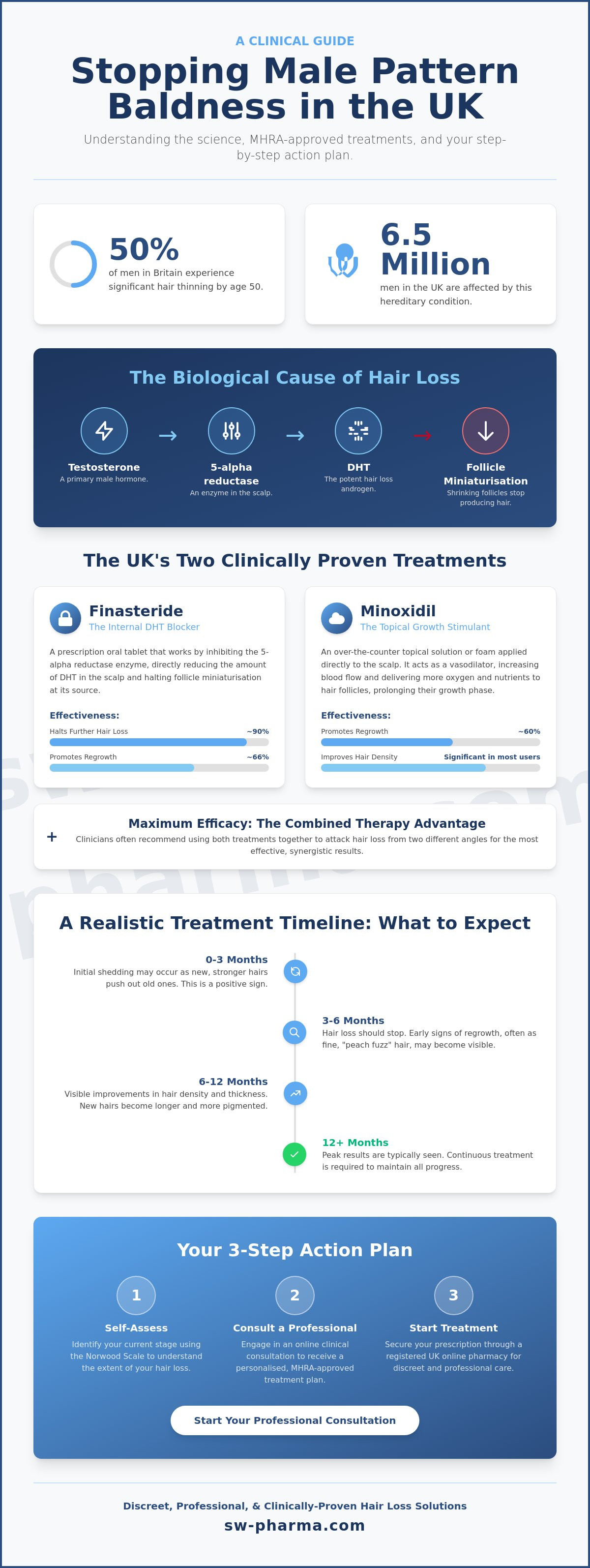How to stop male pattern baldness uk
