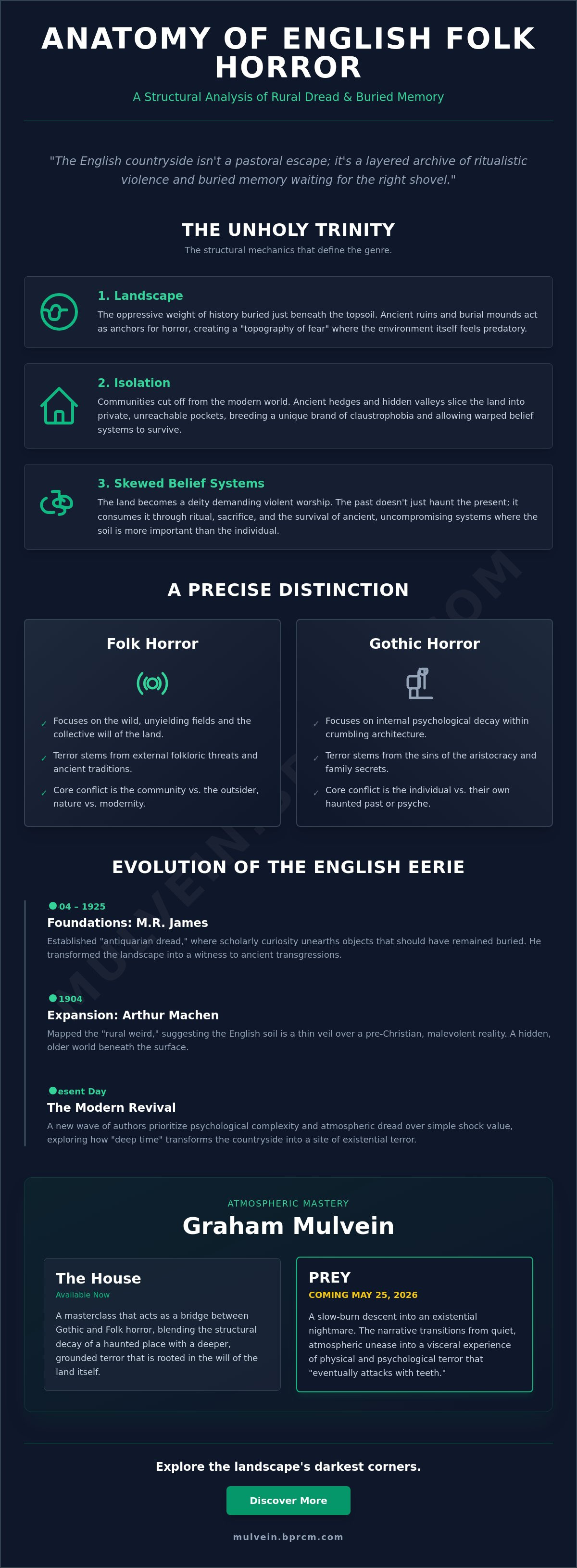 Folk horror books set in England