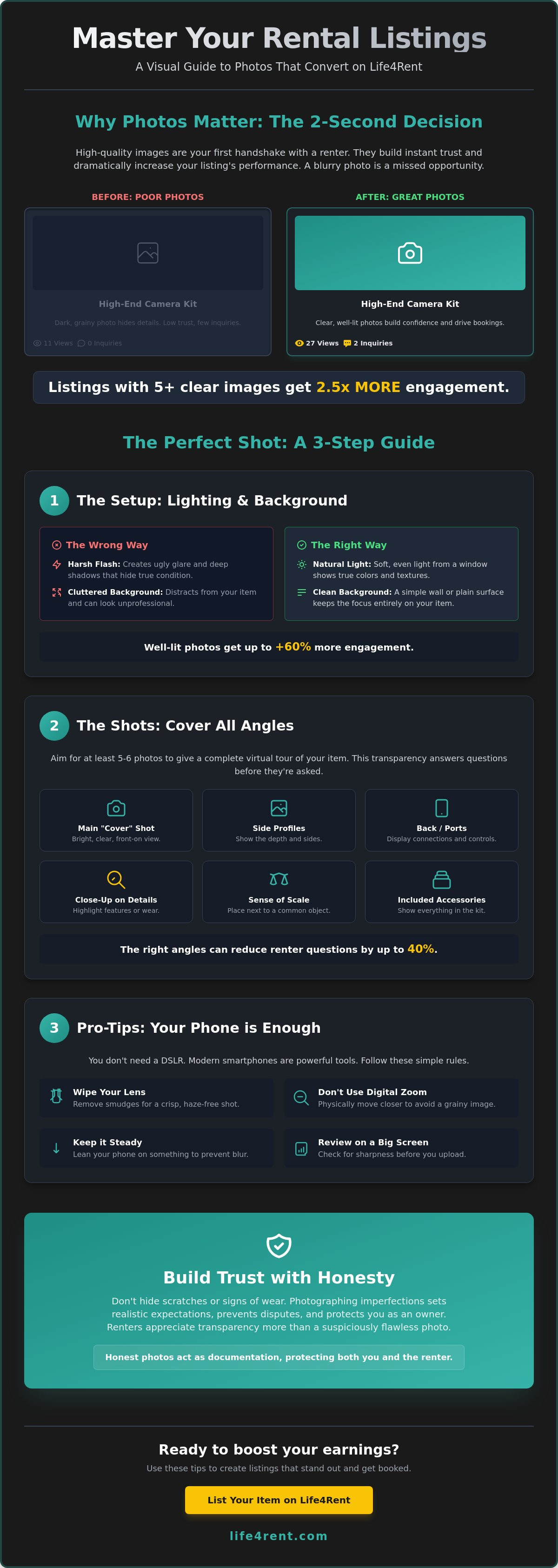 2026'da kiralık ilanları için nasıl iyi fotoğraflar çekilir — infographic