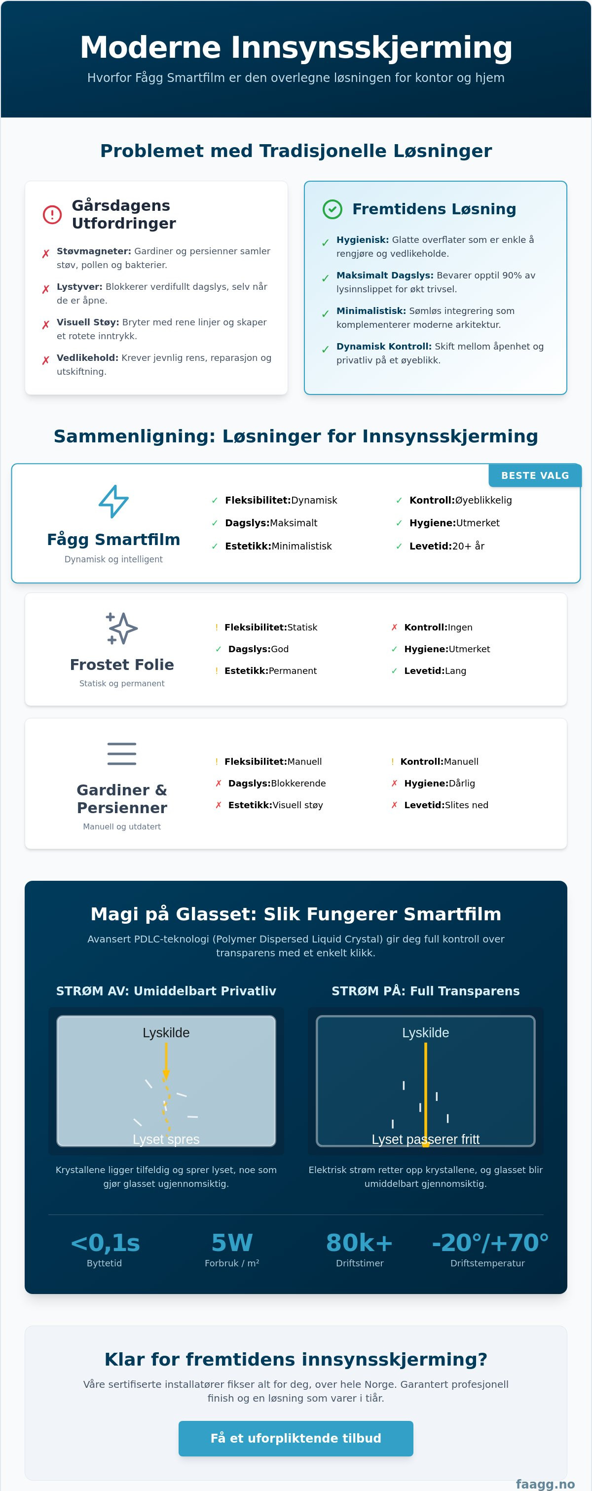 Innsynsskjerming vindu