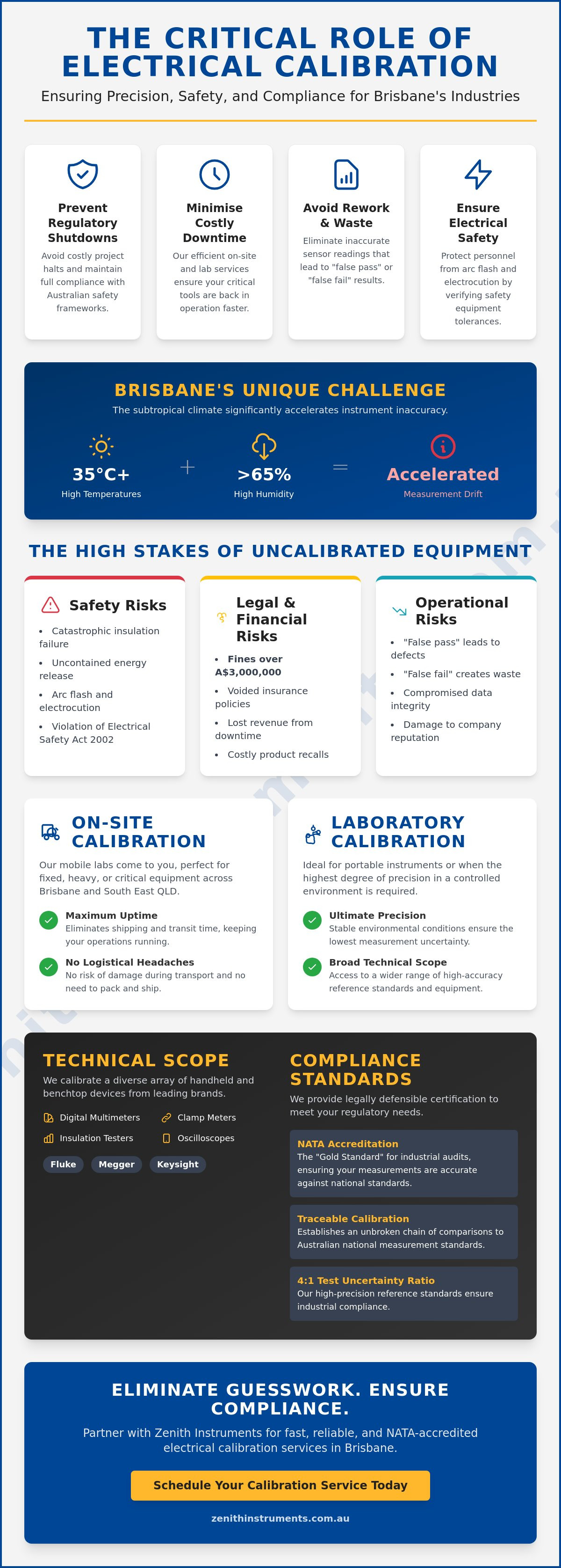 Electrical calibration services brisbane