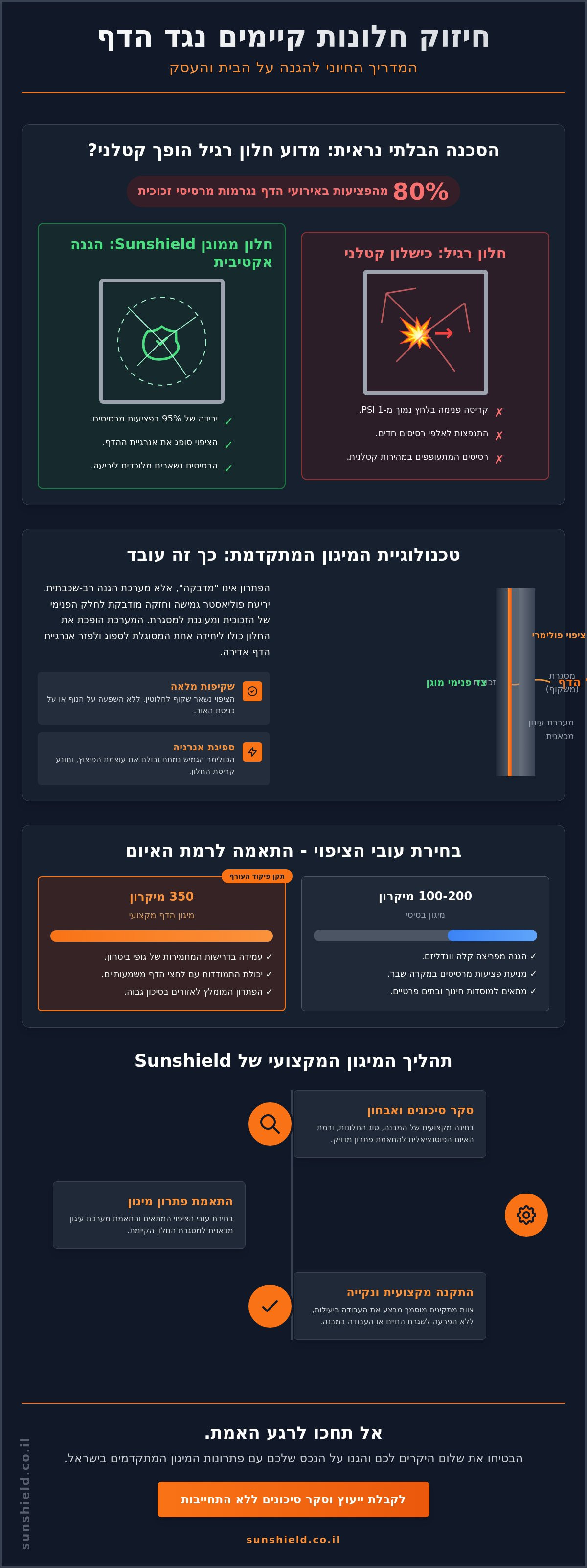 חיזוק חלונות קיימים נגד הדף