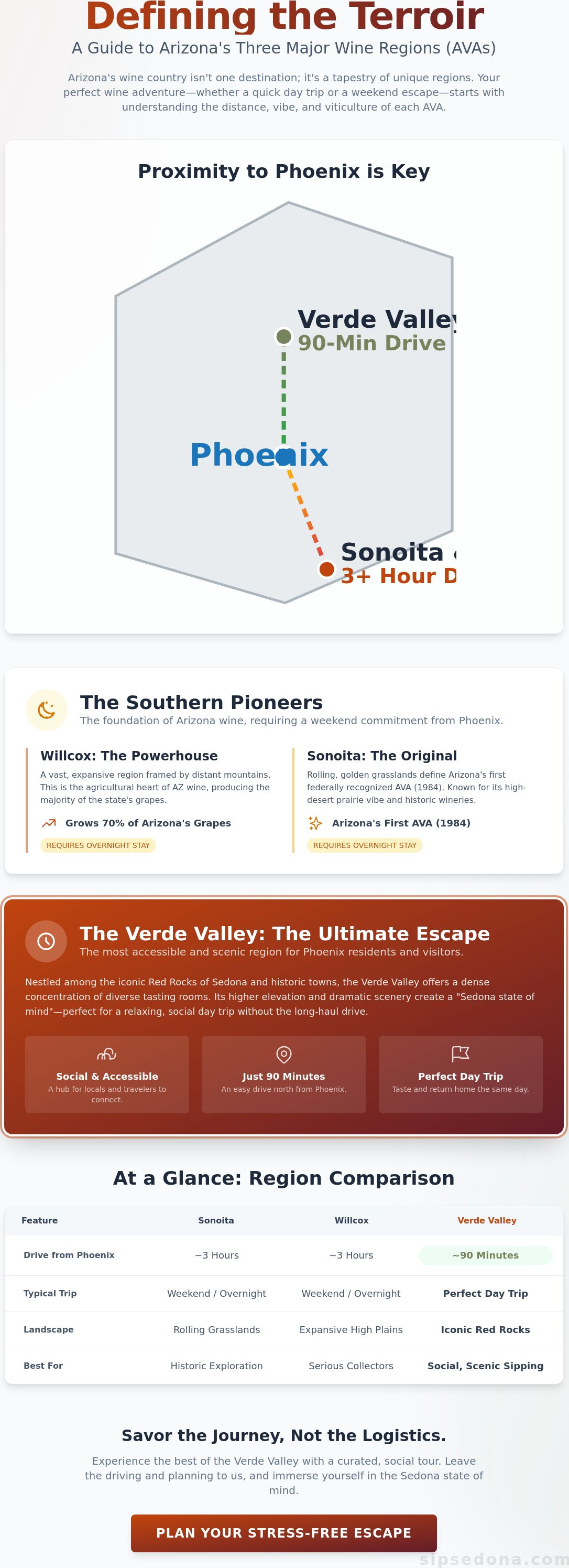 Arizona wineries