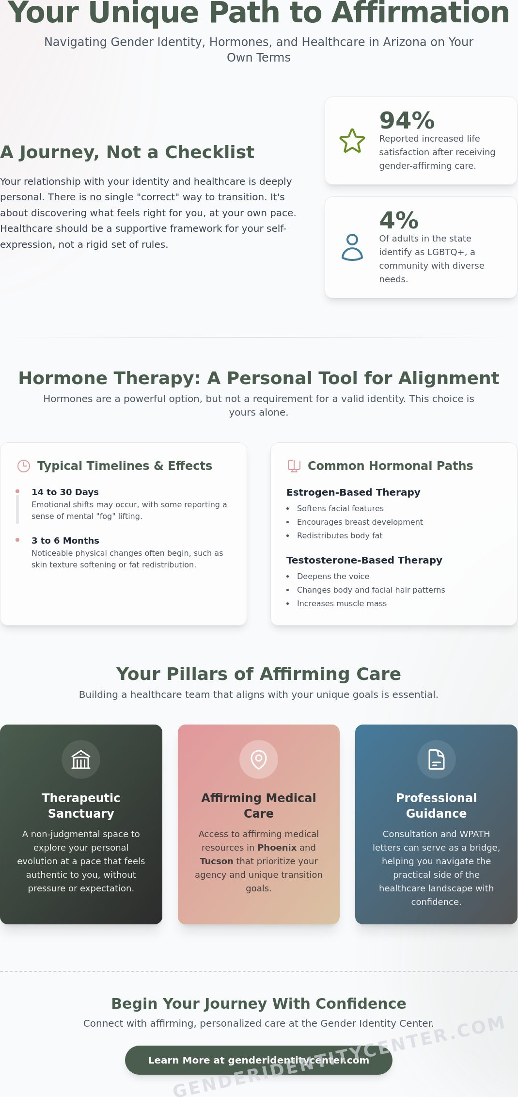 Identity hormones and healthcare