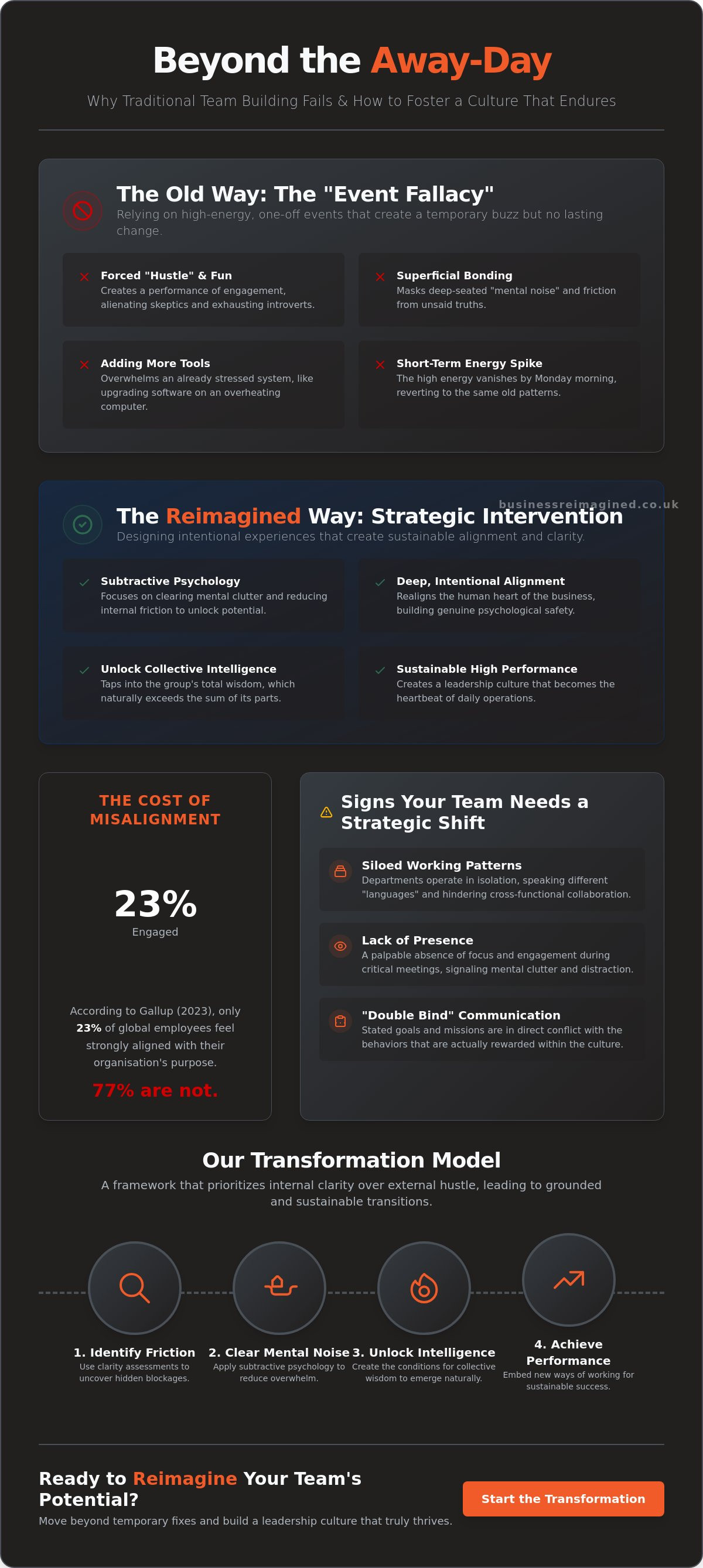 Team development workshops