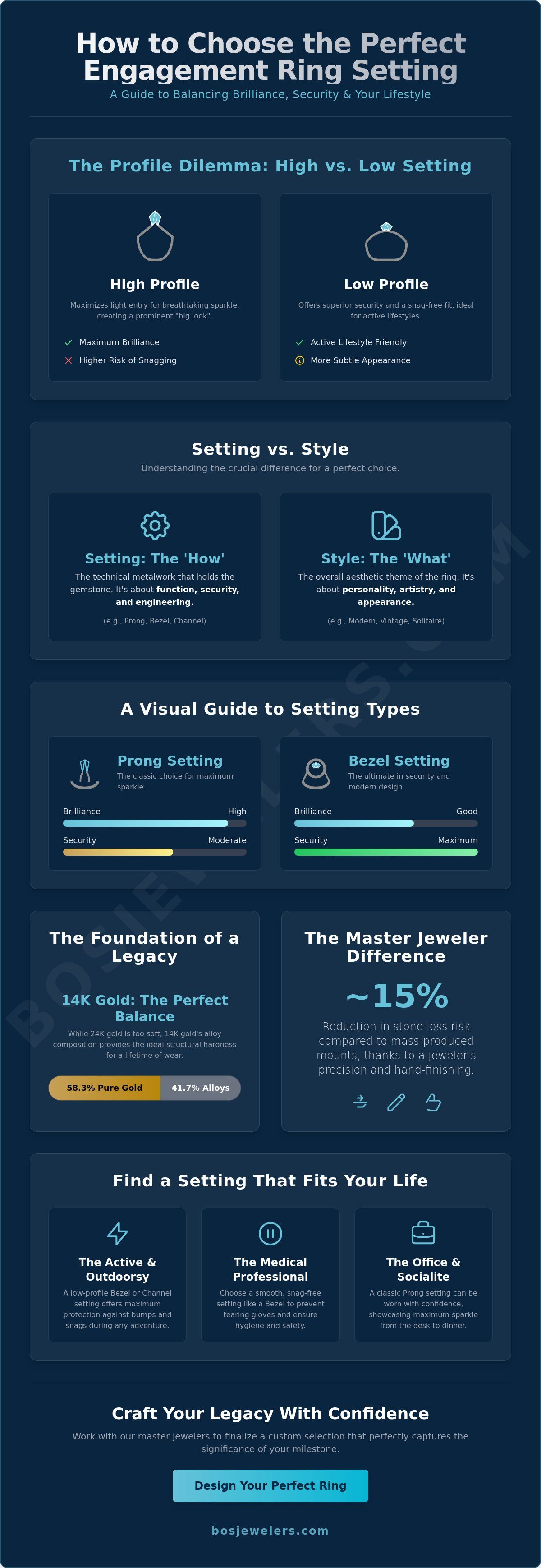 How to choose an engagement ring setting