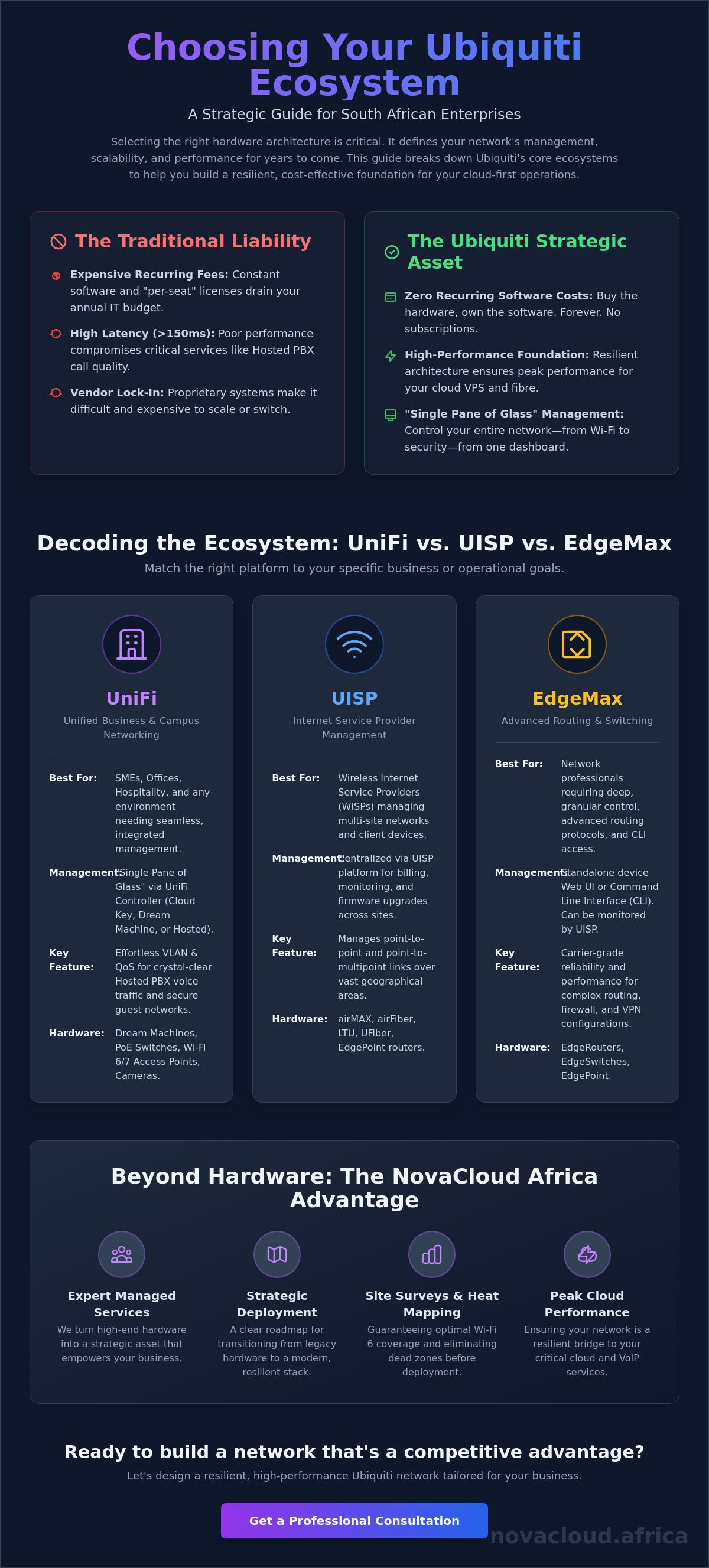 Ubiquiti networks