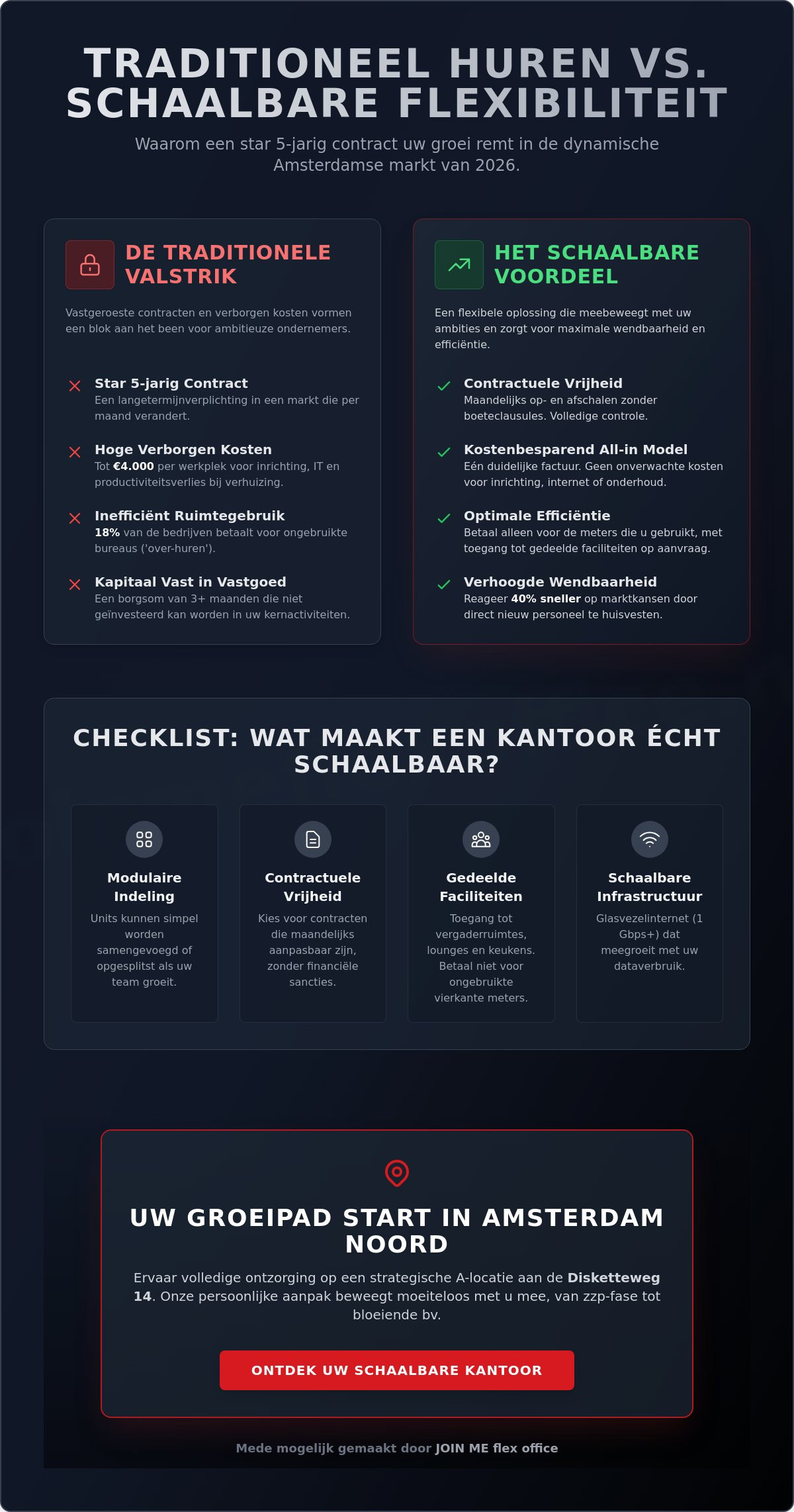 Schaalbare kantoorruimte amsterdam