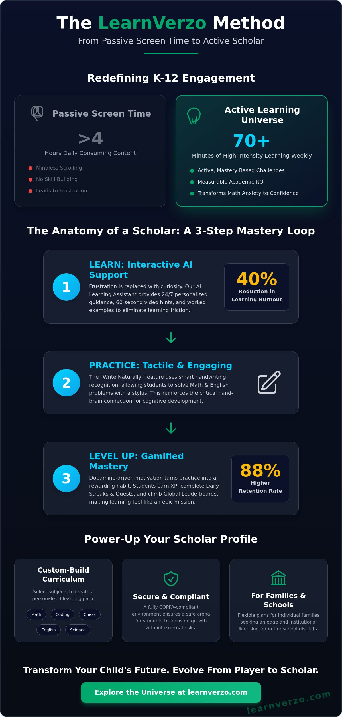 Learnverzo platform