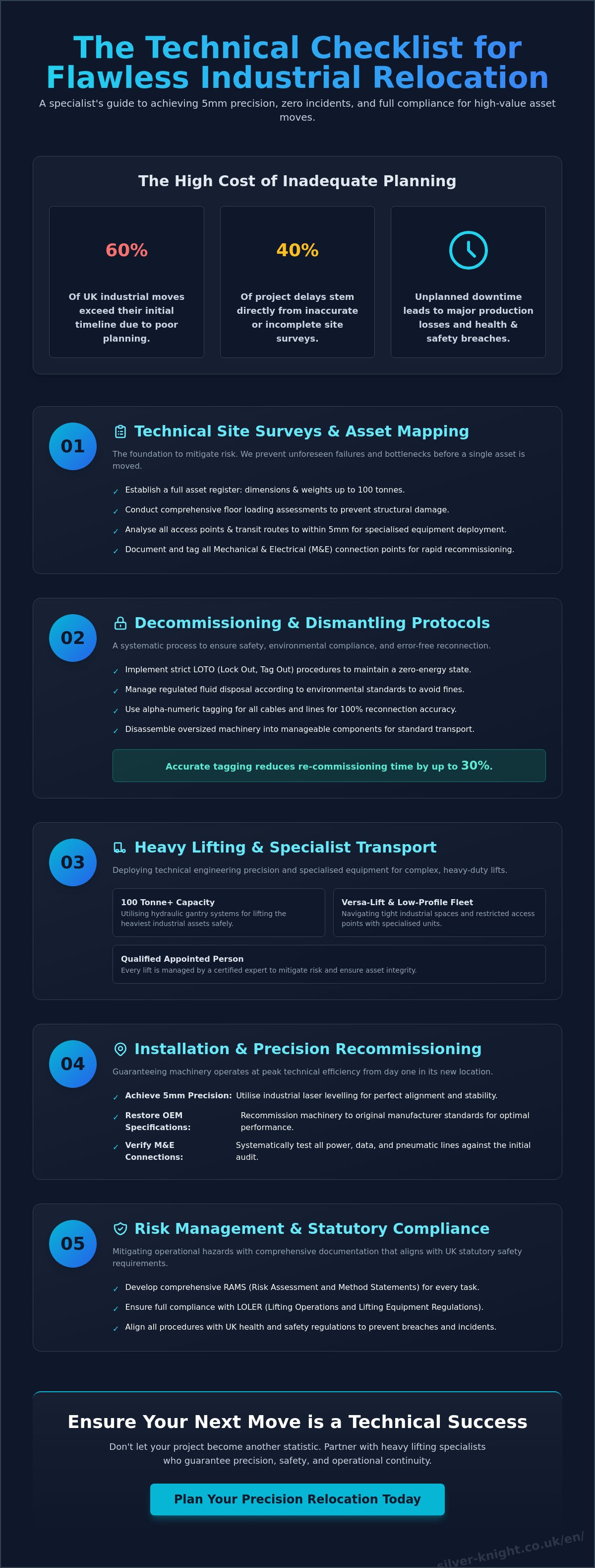 Plant relocation services