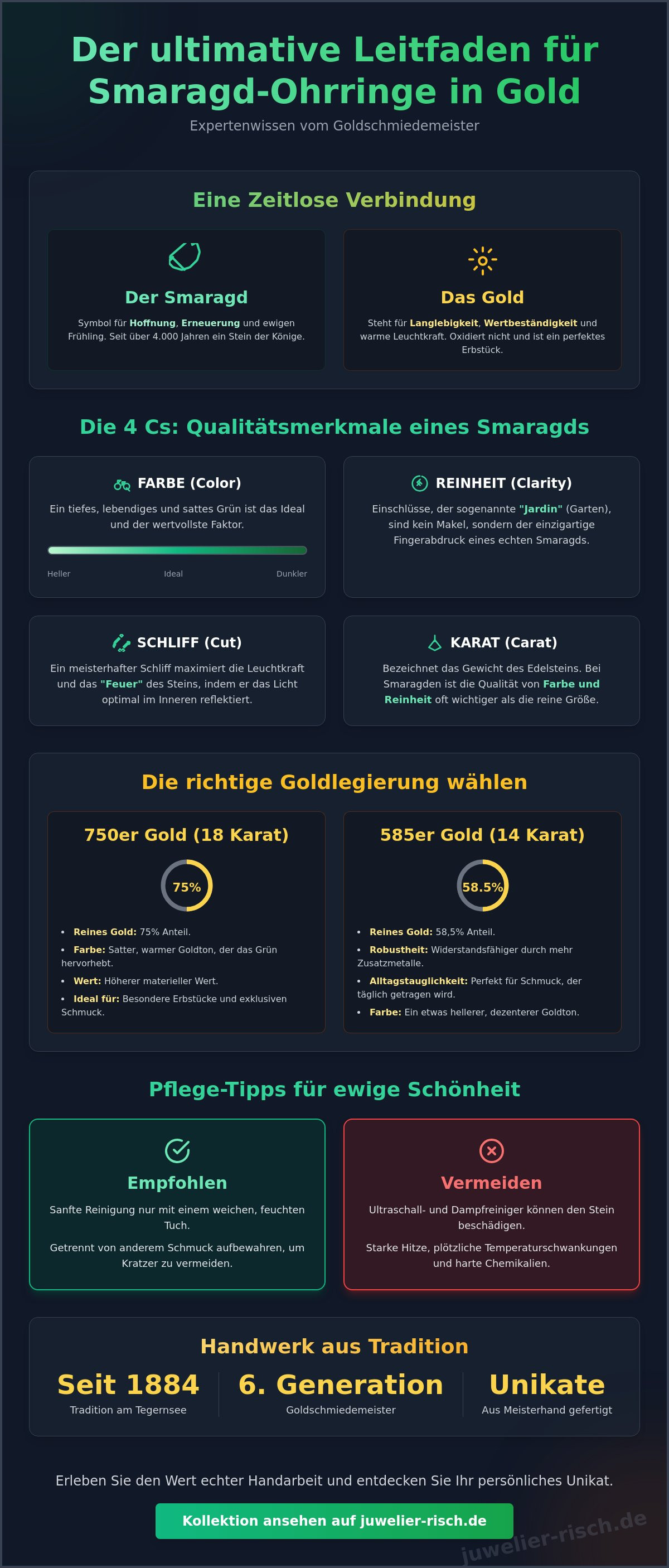 Smaragd ohrringe gold