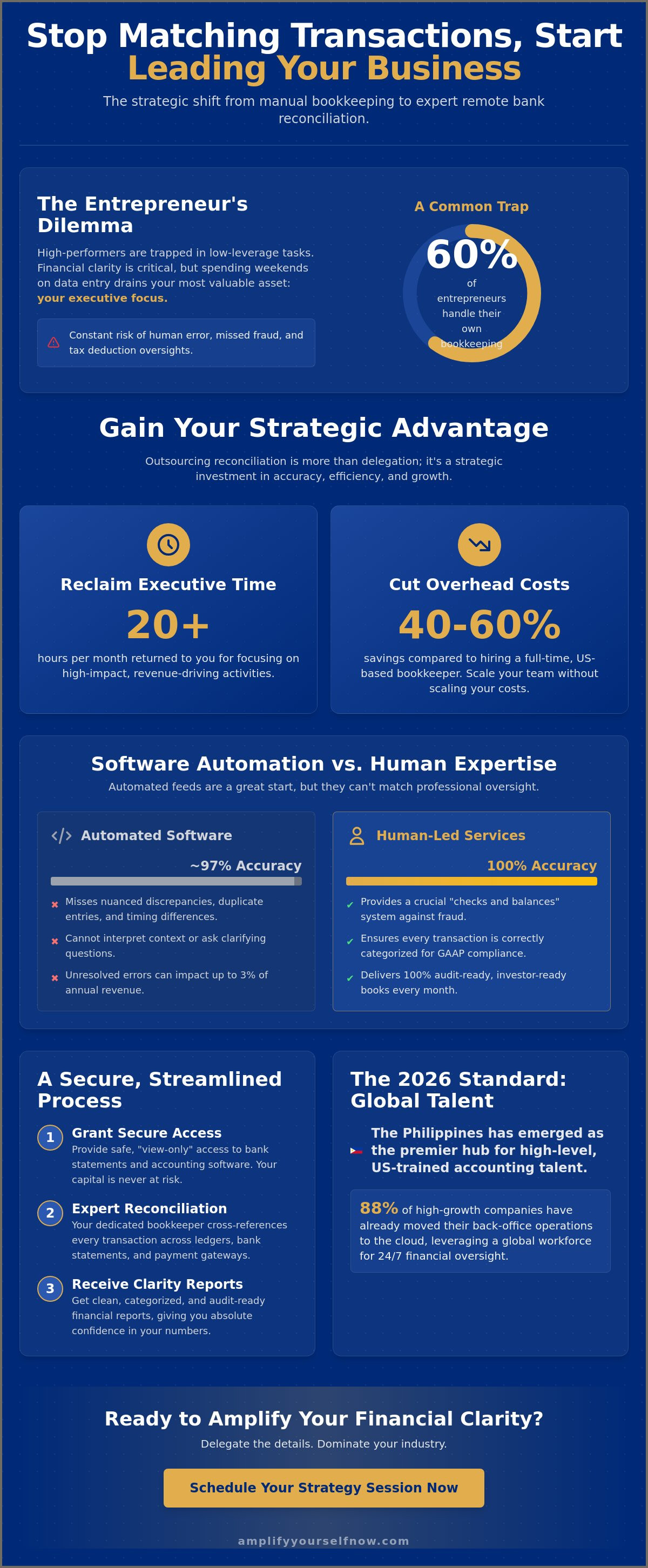 Remote bank reconciliation services