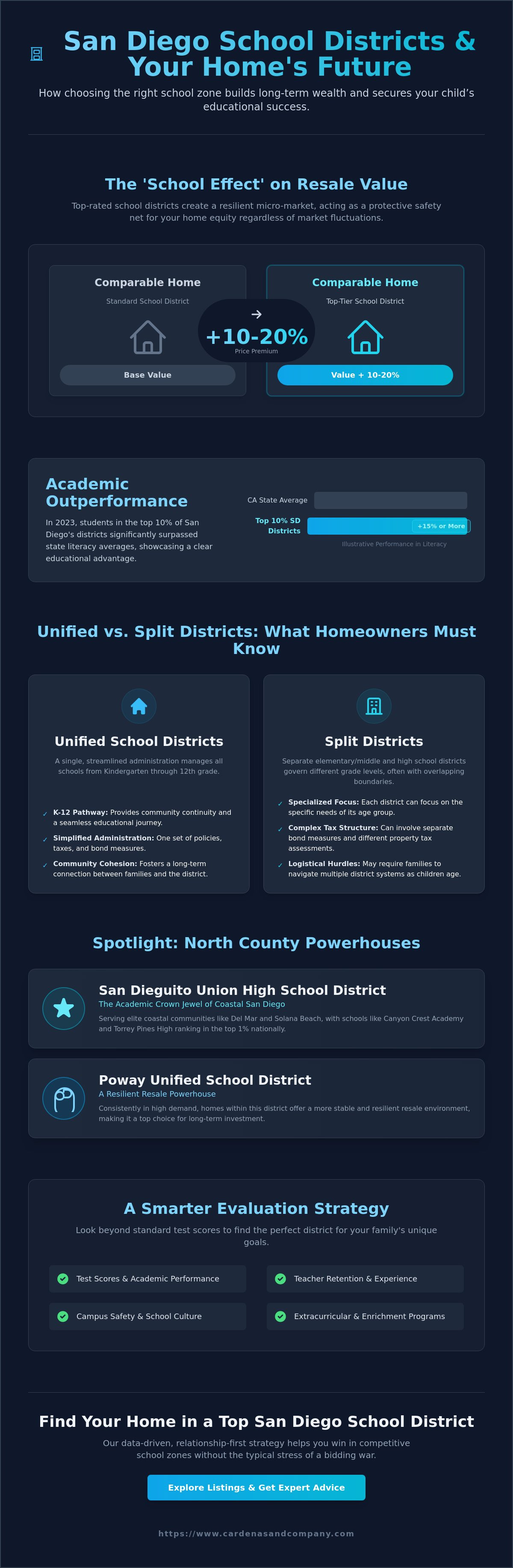 Best school districts in San Diego county