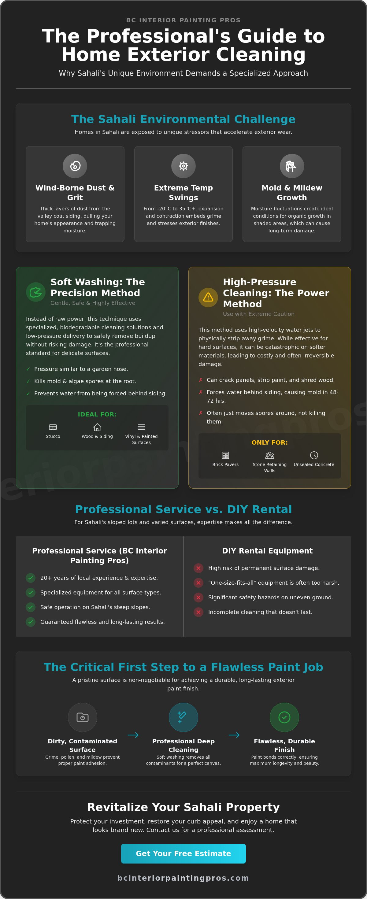 Residential pressure washing services Sahali