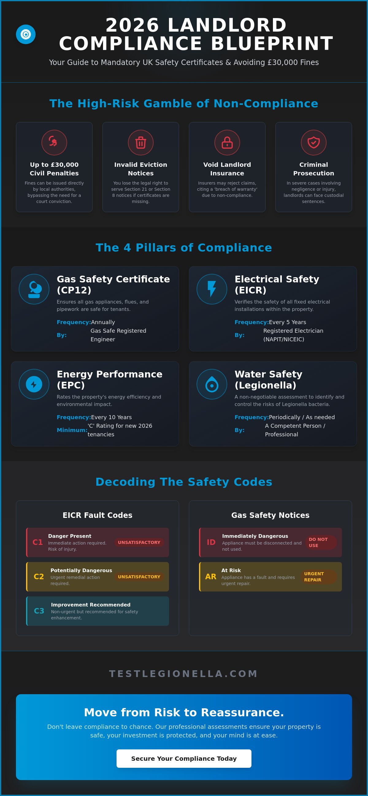 Landlord certificates