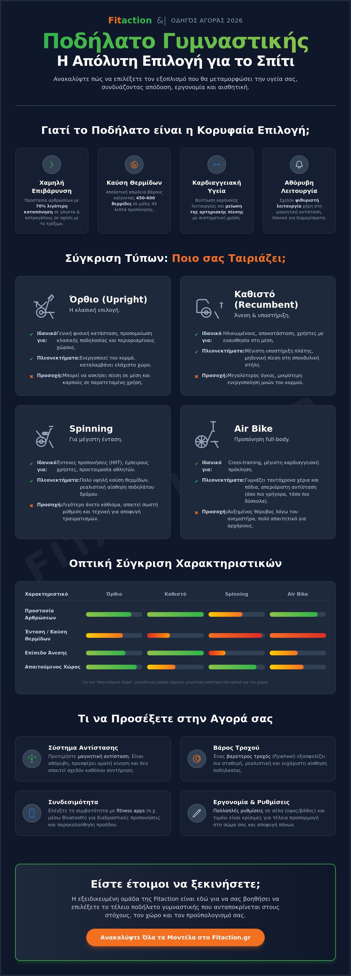 Ποδήλατο Γυμναστικής