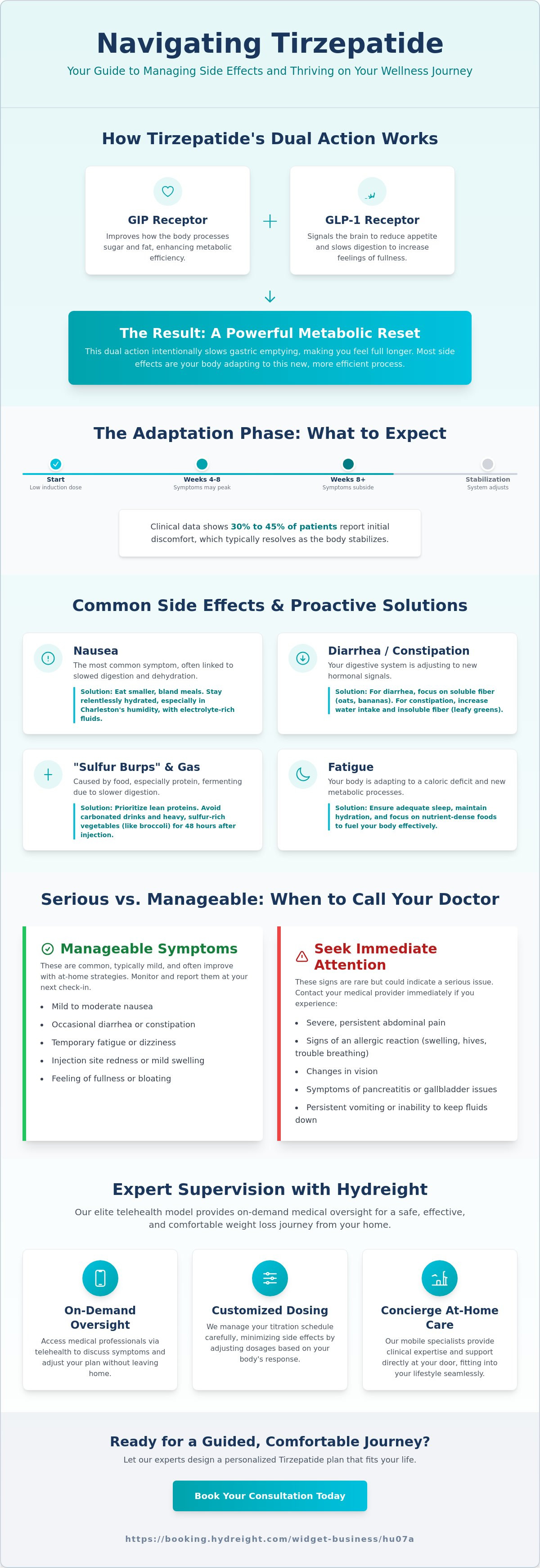 Tirzepatide side effects