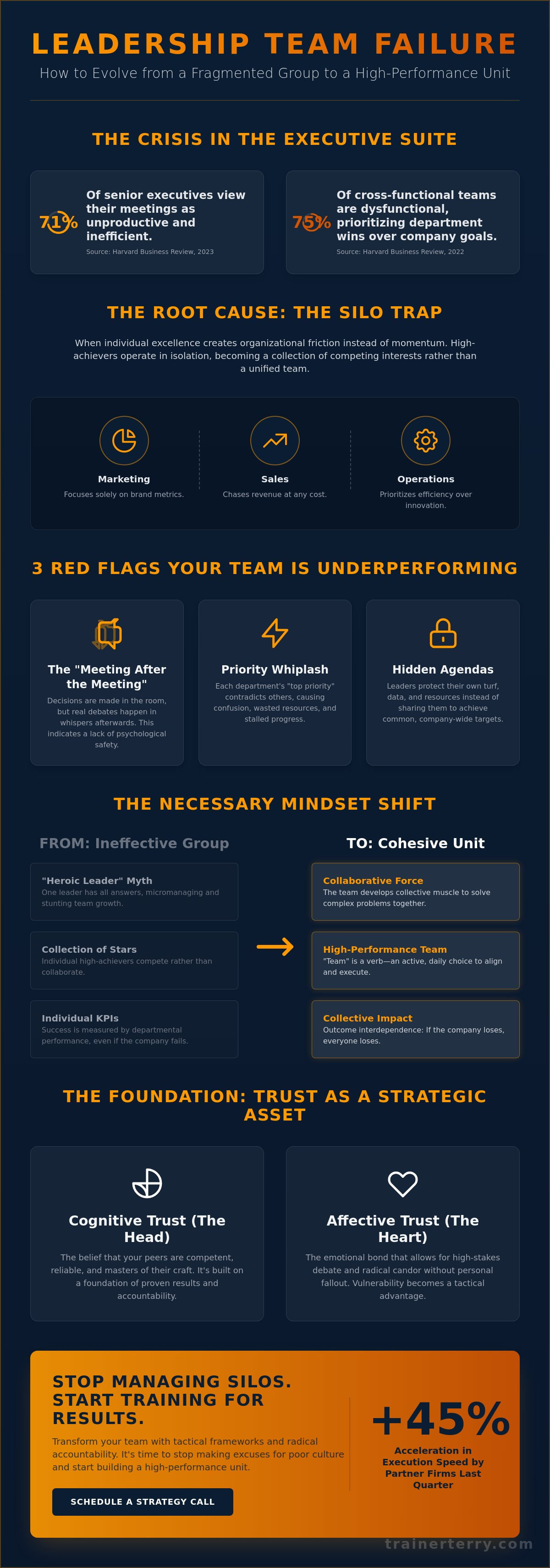 How to improve leadership team effectiveness