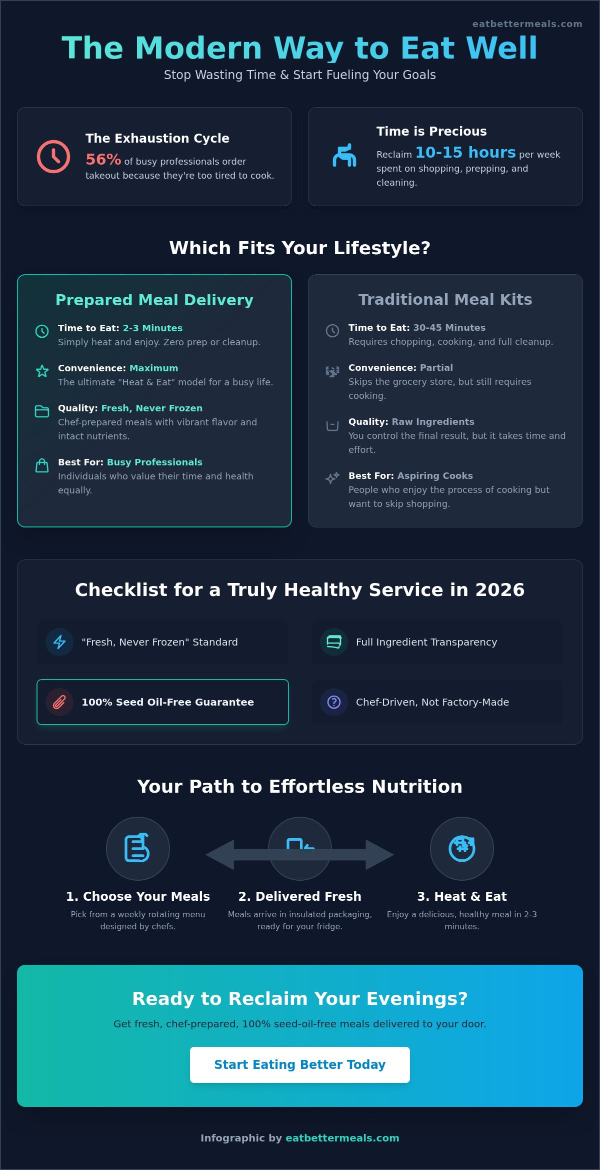Prepared meal delivery