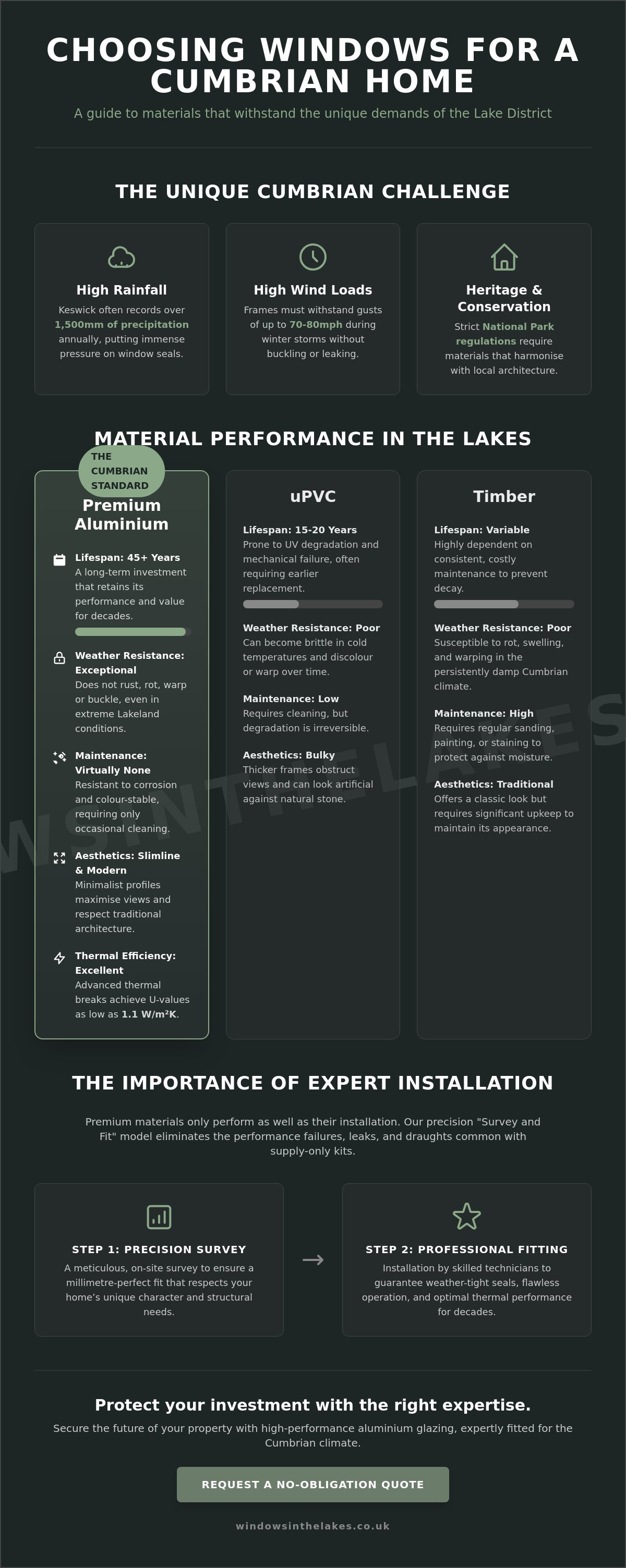 Expert Glazing Installation in Keswick