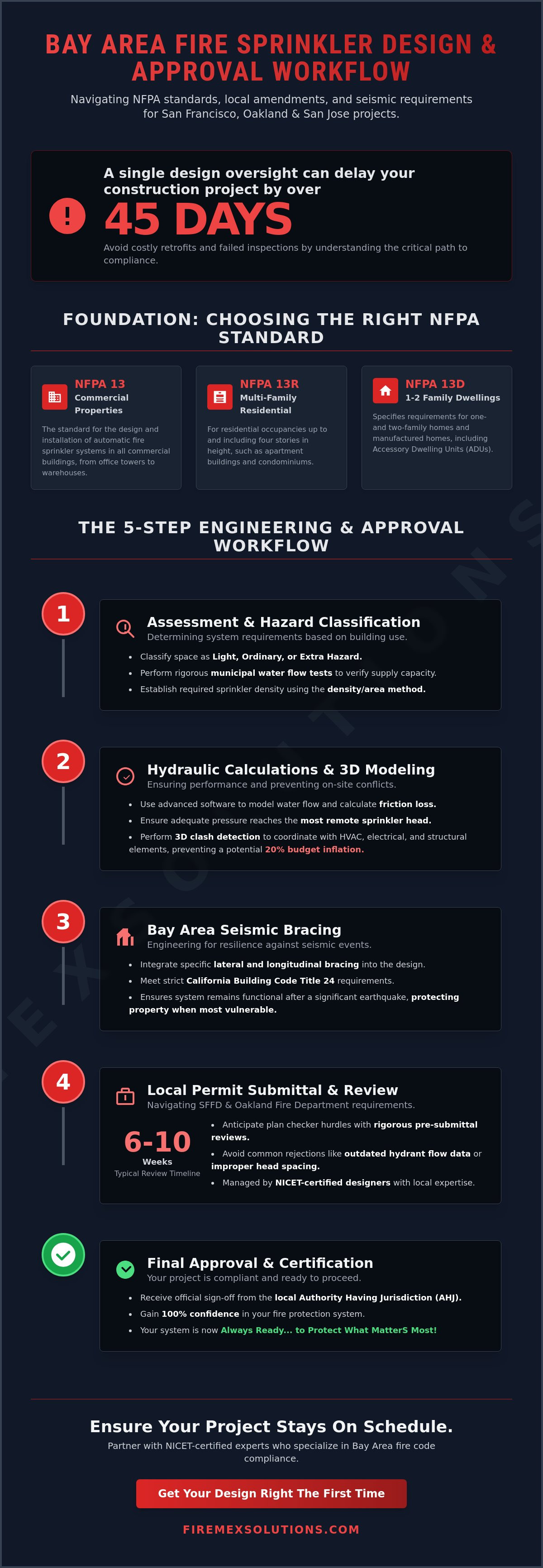 Fire sprinkler system design