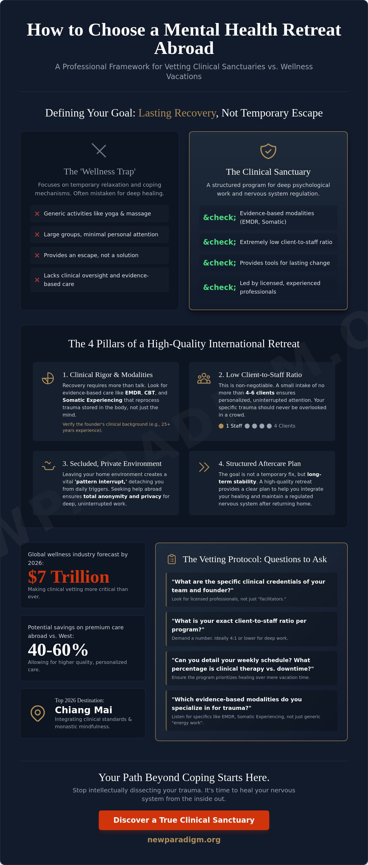 How to choose a mental health retreat abroad