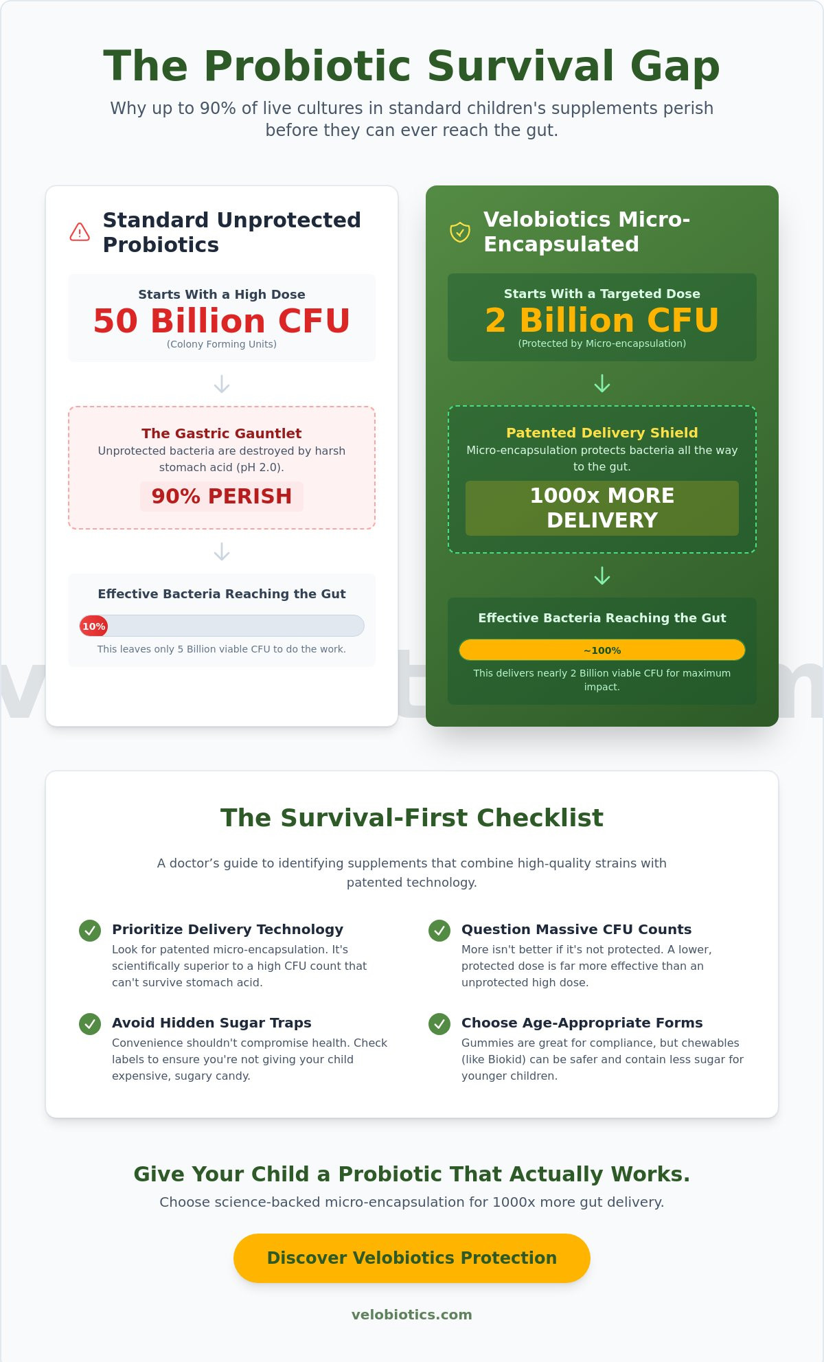 Children's probiotic gummies